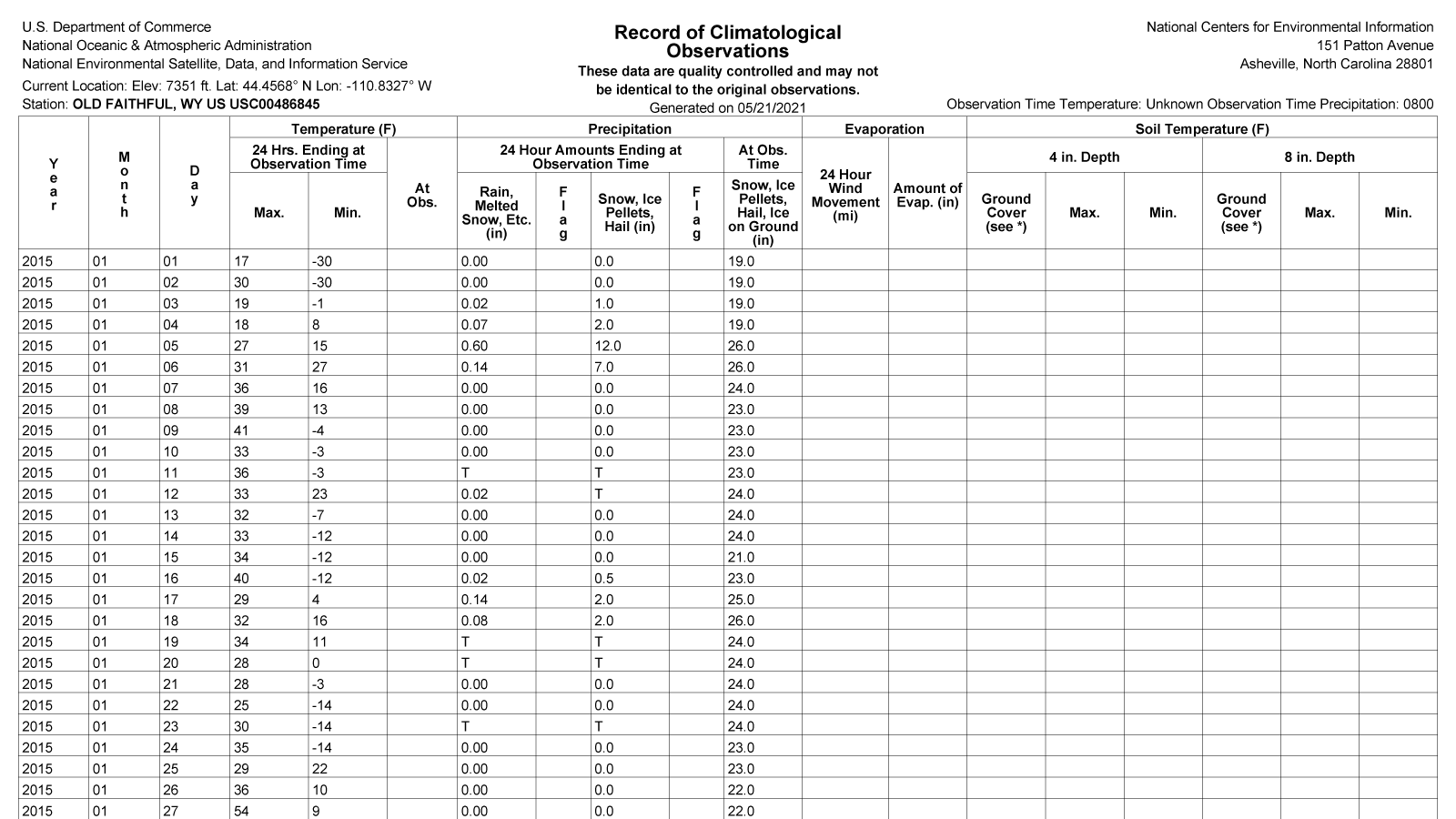 Daily Temperature And Precipitation Reports Data Tables NOAA 