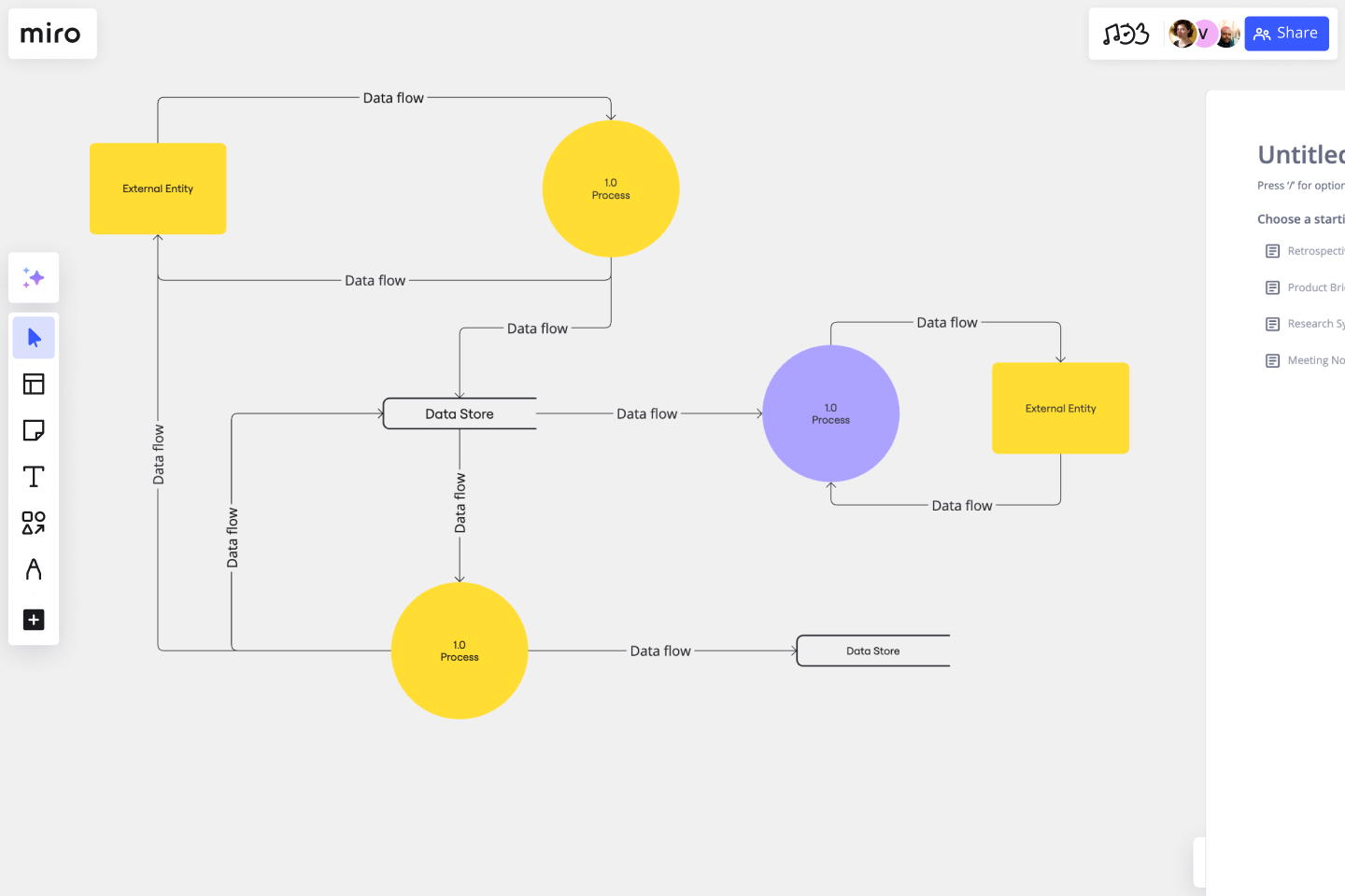 Data Flow Chart Template