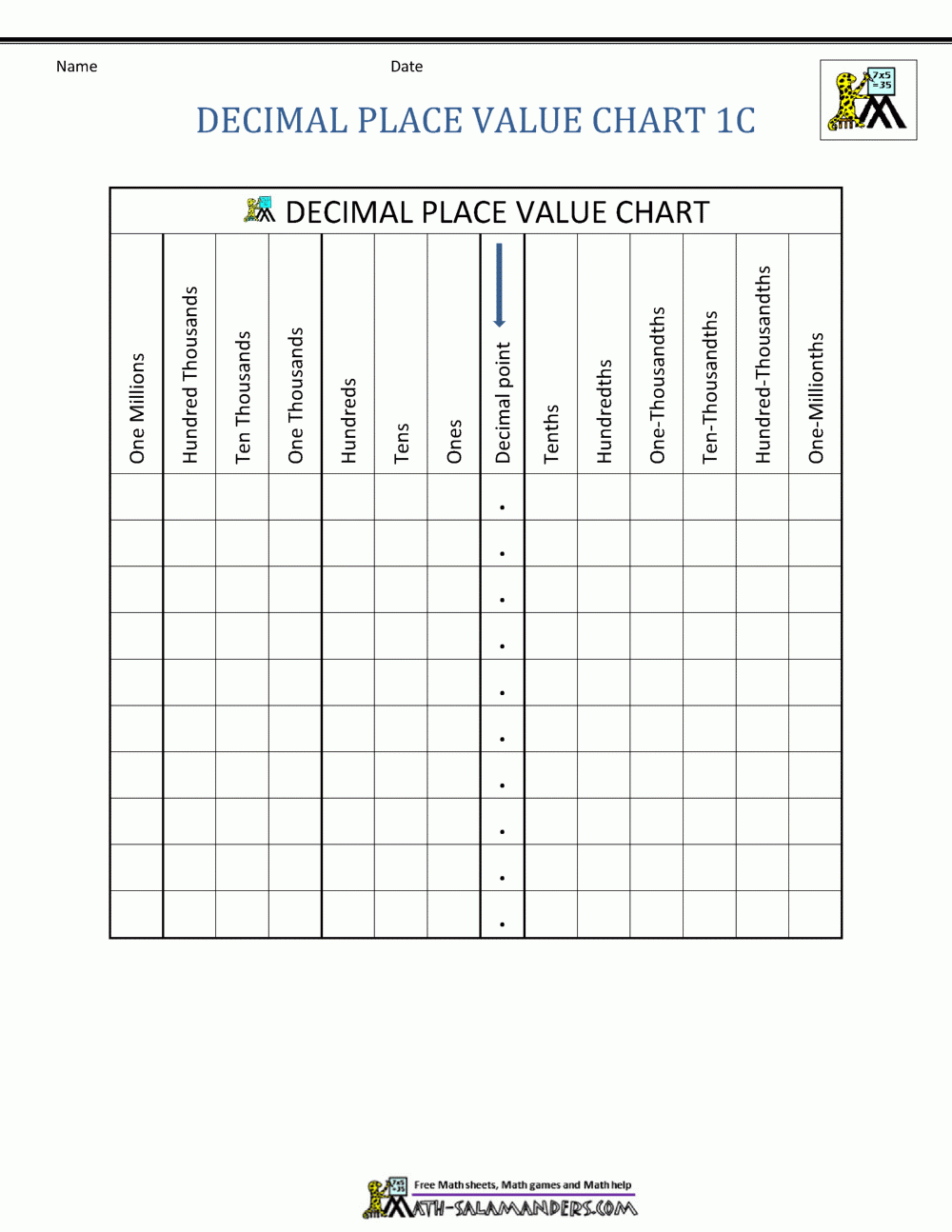 Decimal Place Value Chart