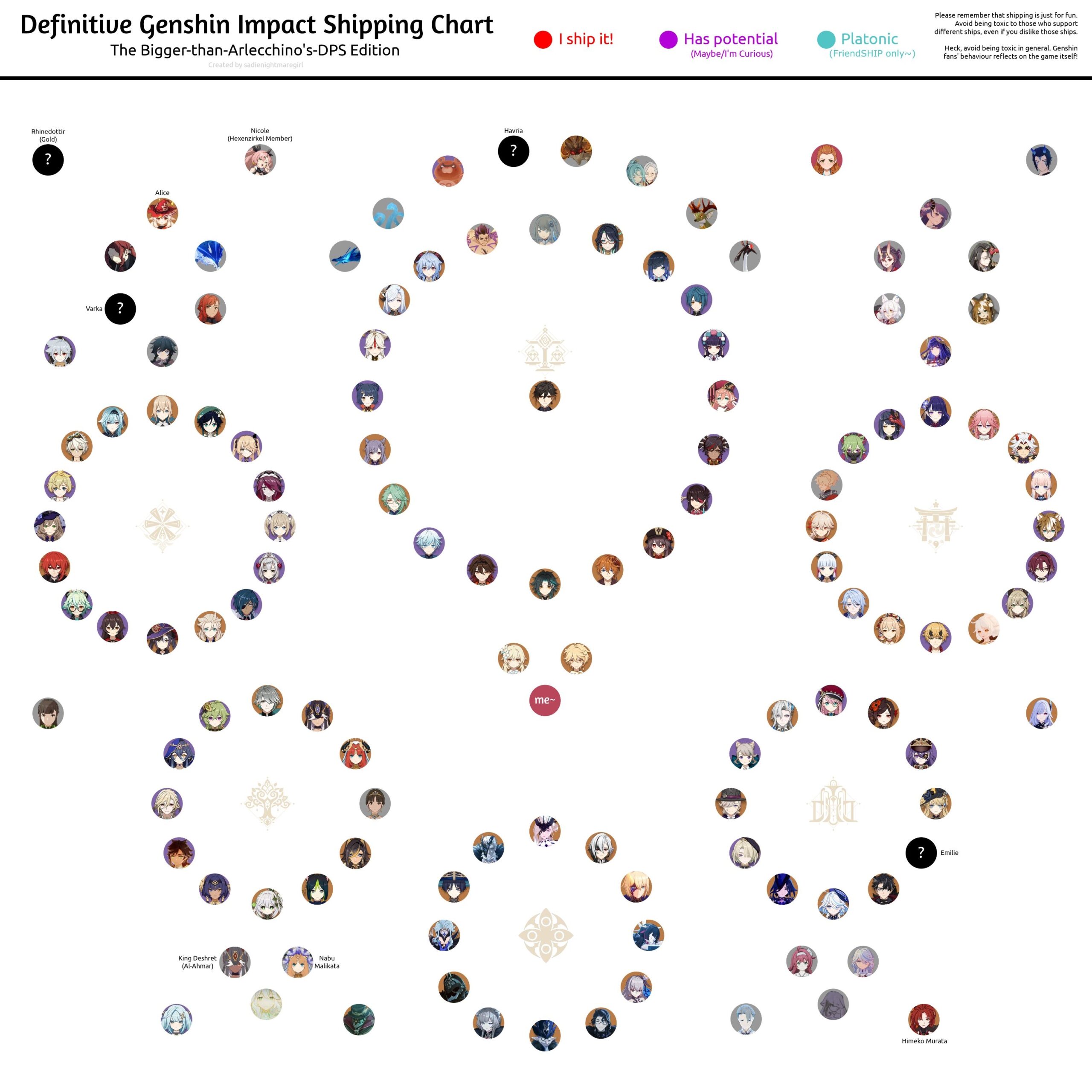 Definitive Genshin Impact Shipping Chart For When Sane Ship 