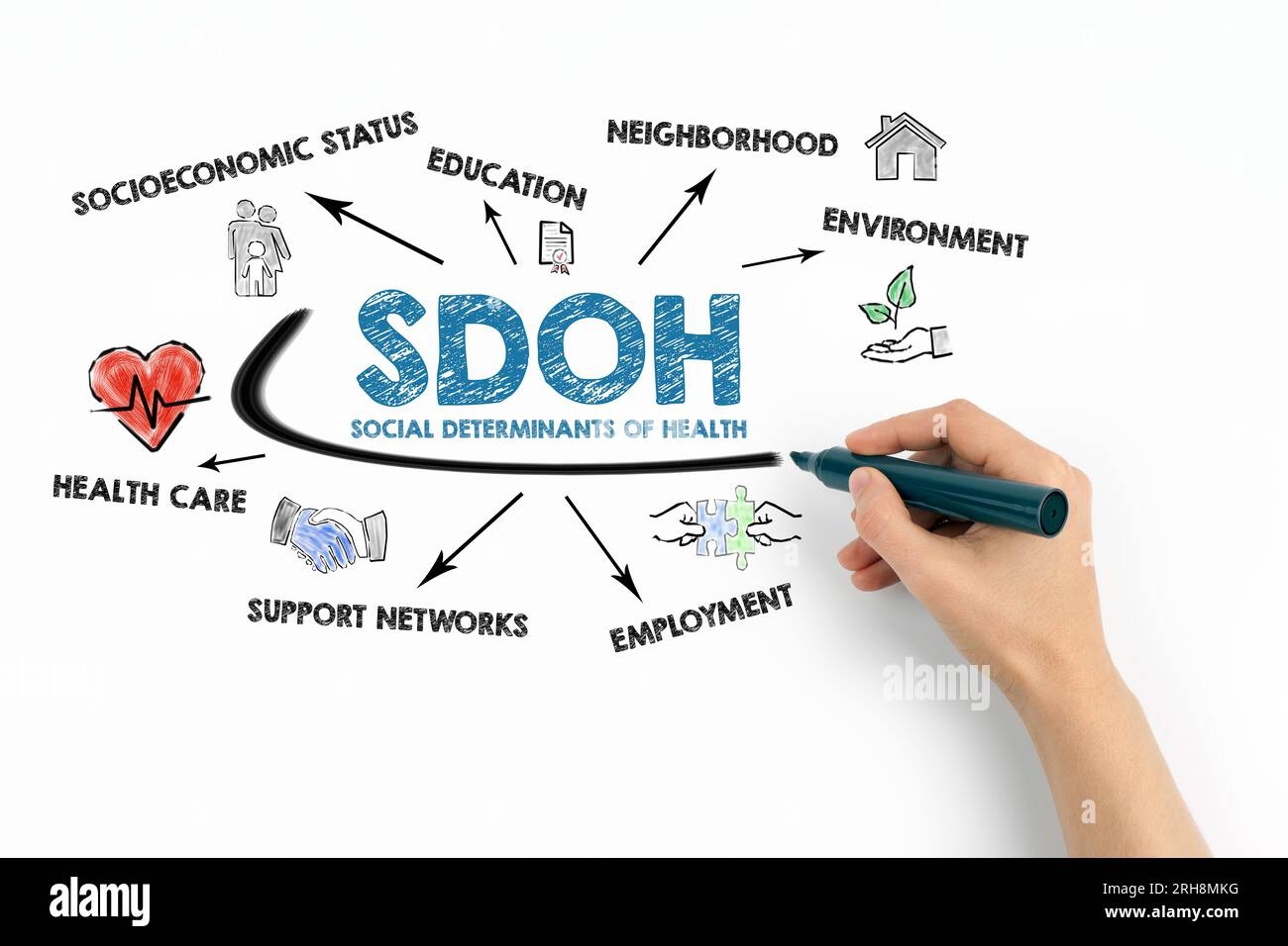 Sdoh Template Charting