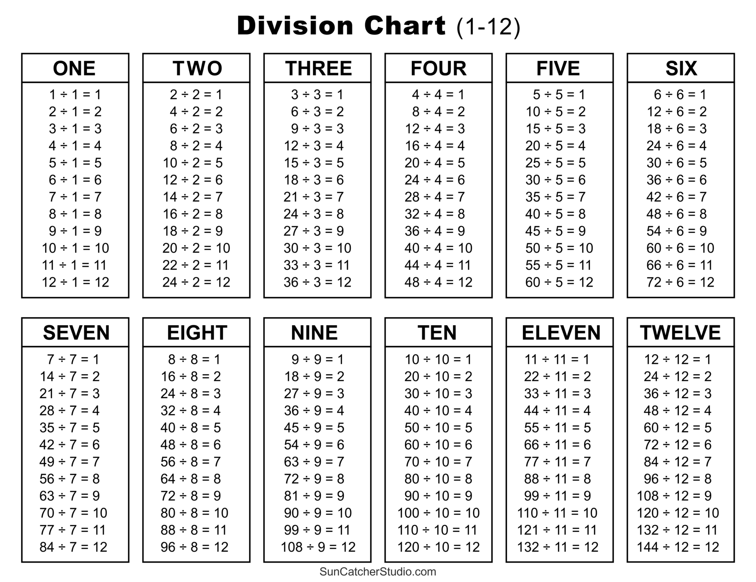 Division Charts And Tables Free Printable PDF Math Worksheets