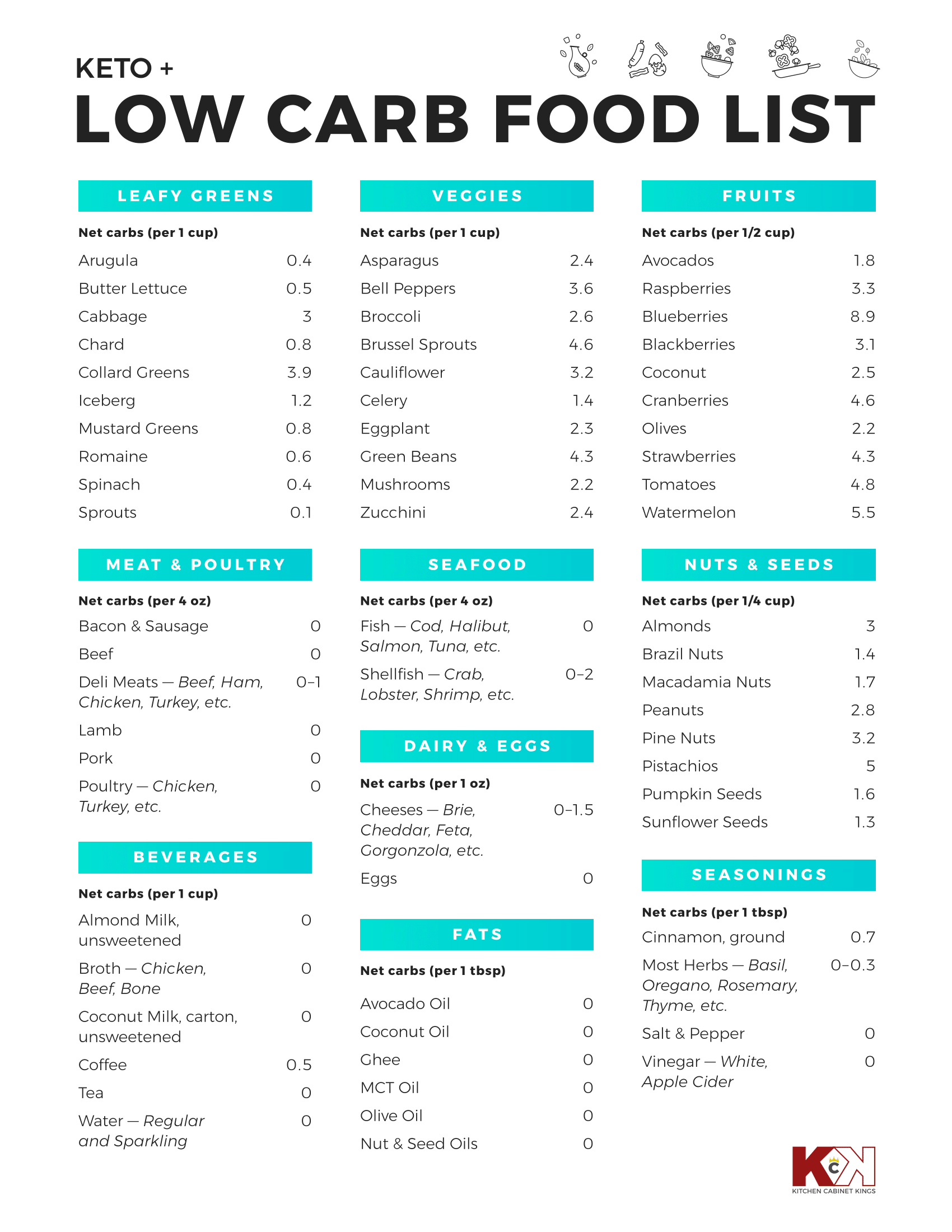 Easy Low Carb And Keto Food List Printable Free Worksheets Library