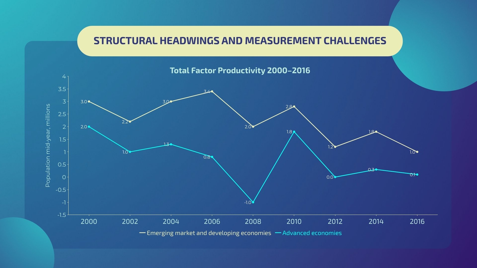 Economics Line Graph Template Visme