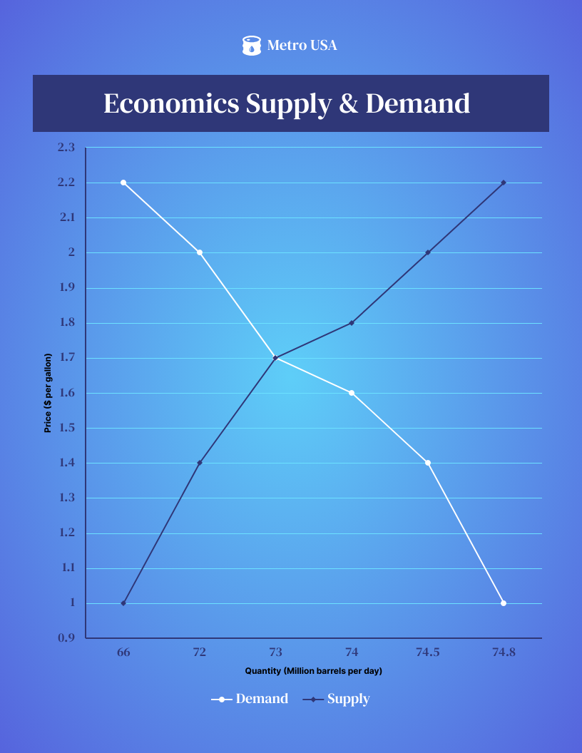Economics Supply And Demand Line Graph Template Venngage
