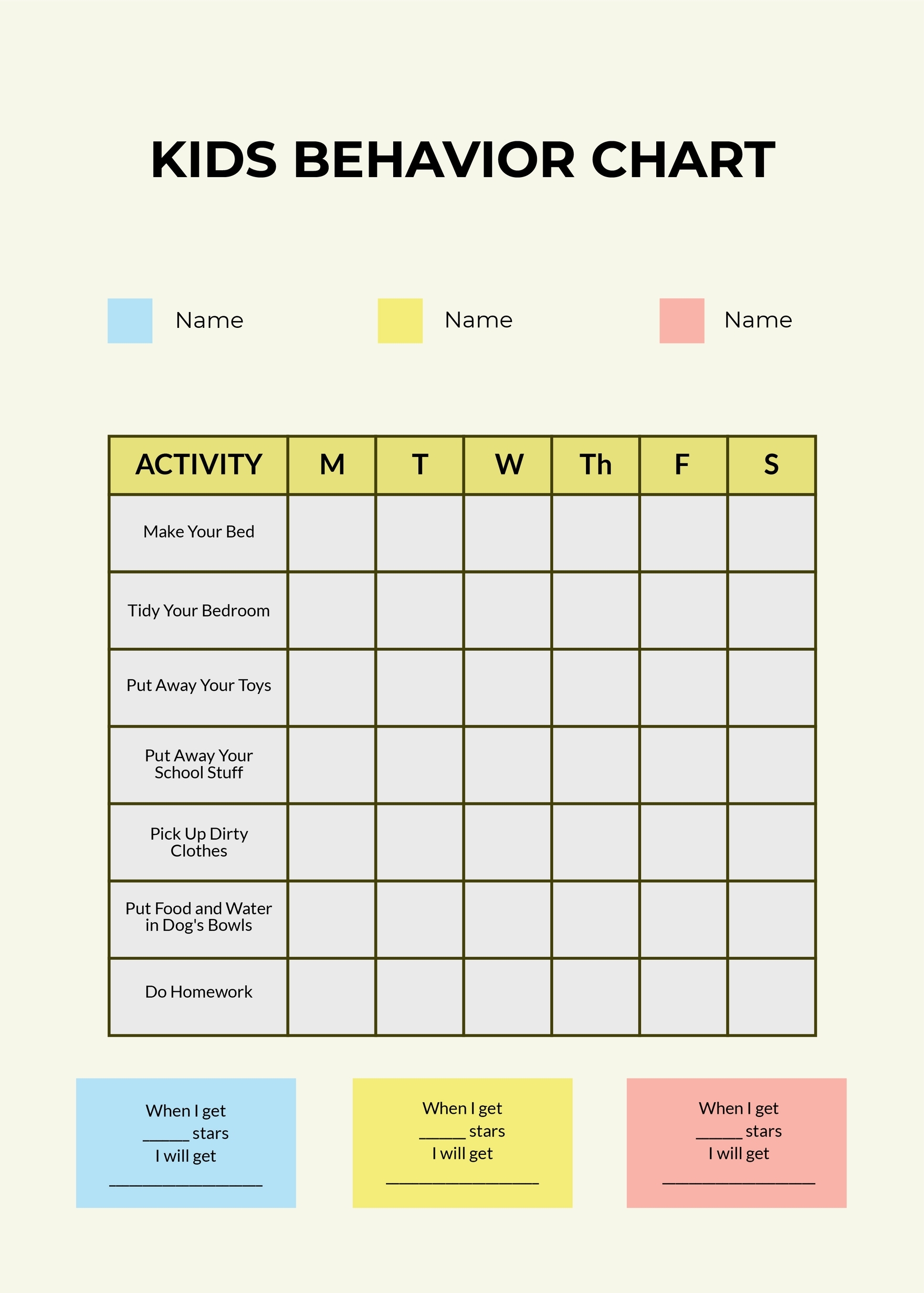 Chart Behavior Templates