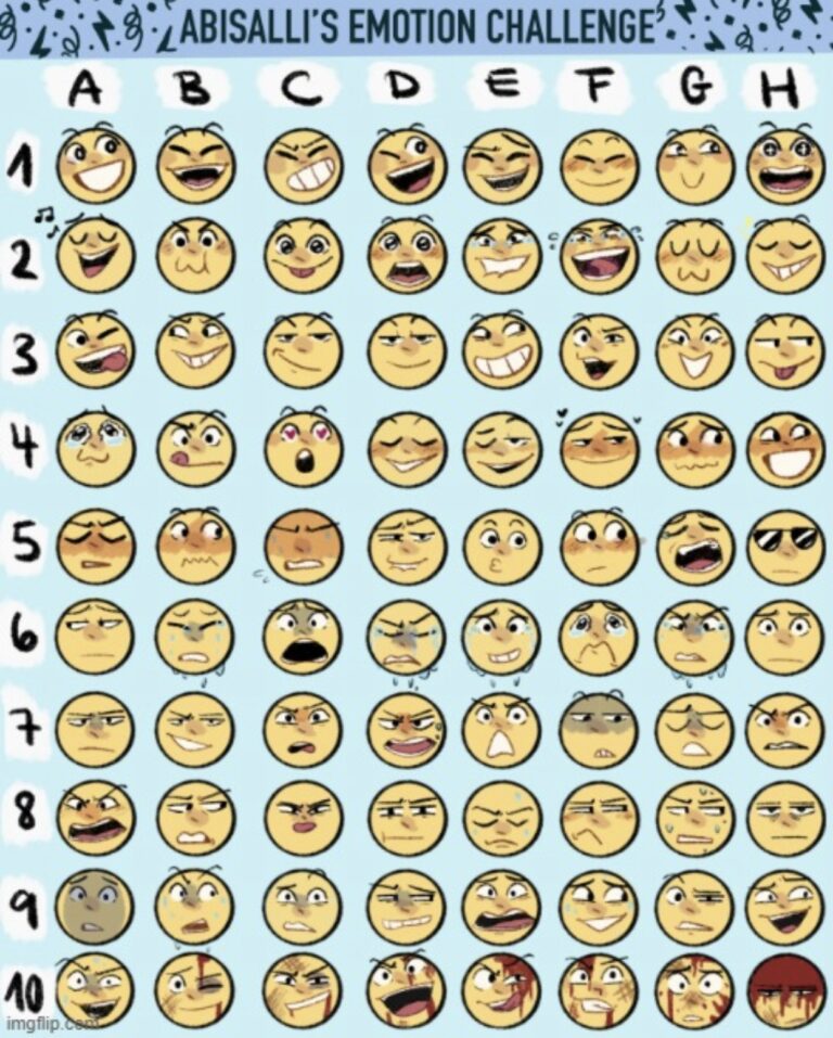 Emotion Challenge Blank Template Imgflip