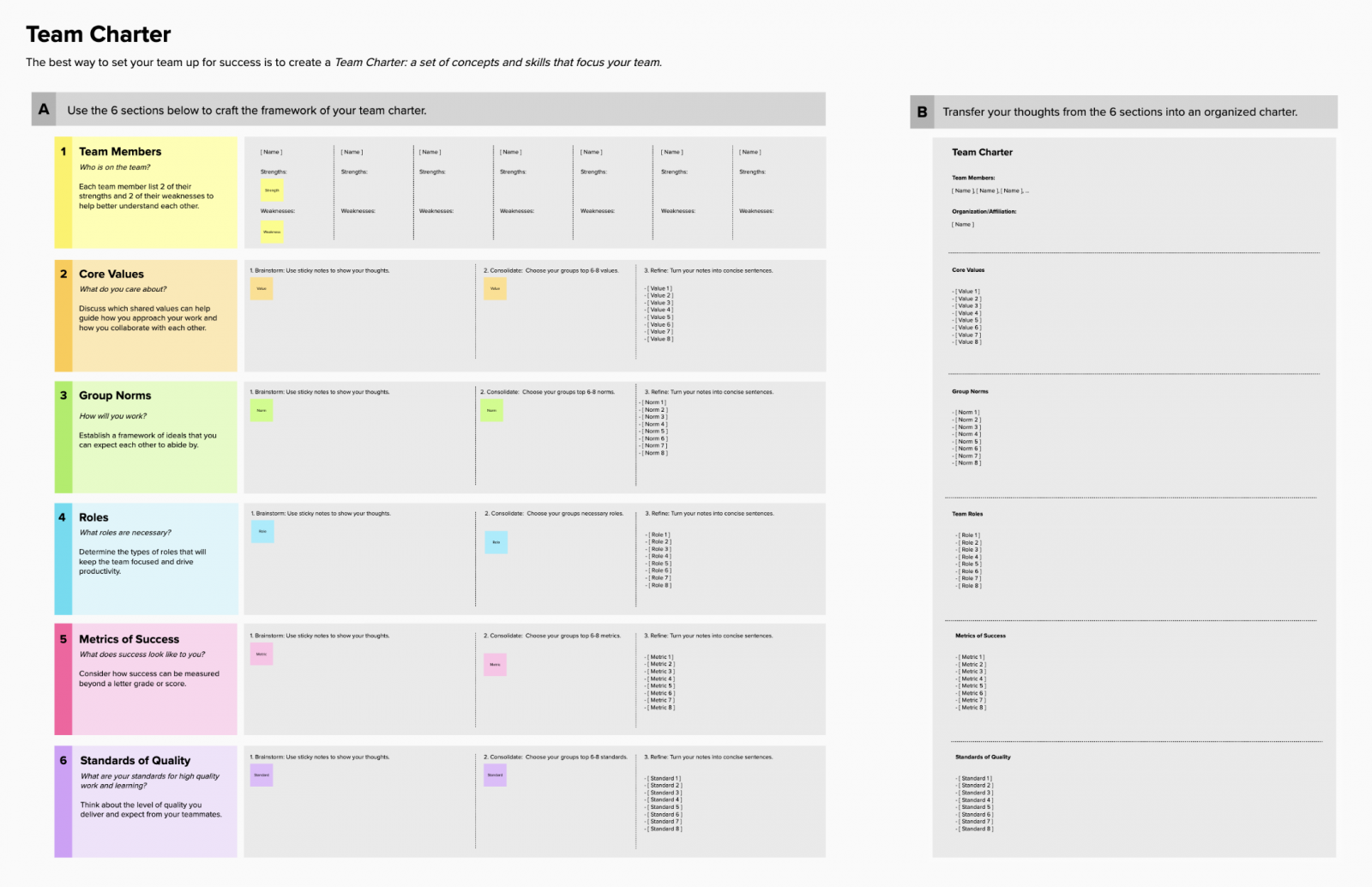 Engaging The Whole Team Through A Team Charter Remote Session Thoughtworks
