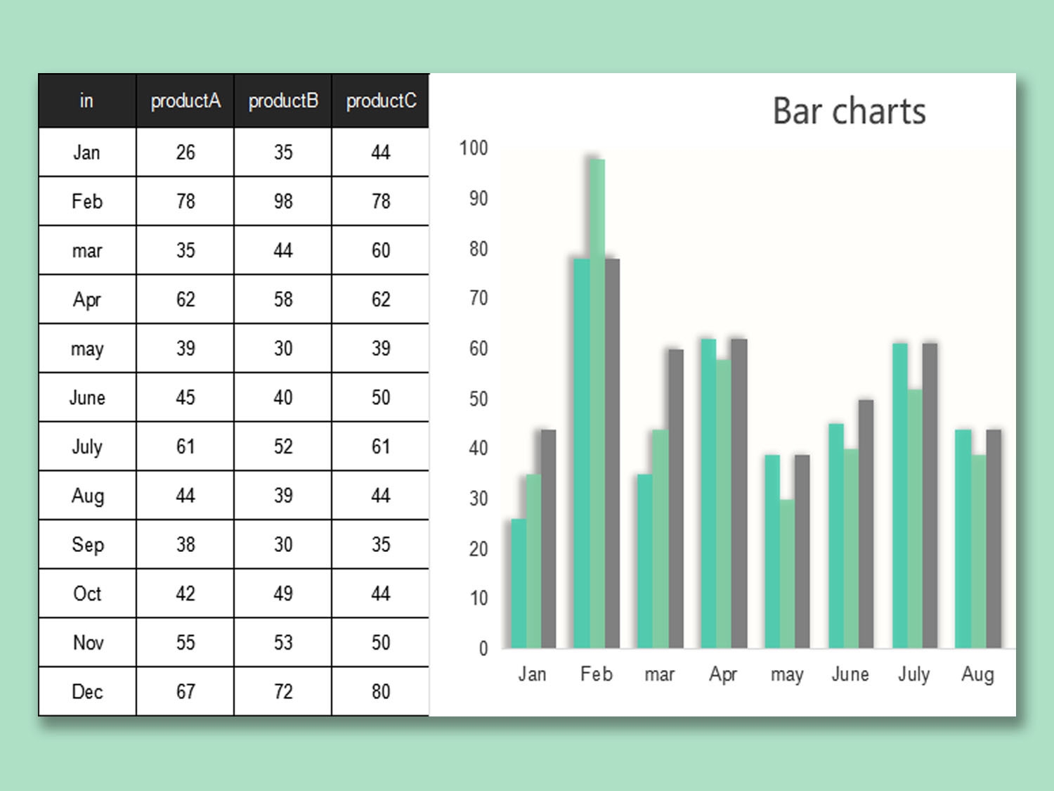 Bar Chart Template
