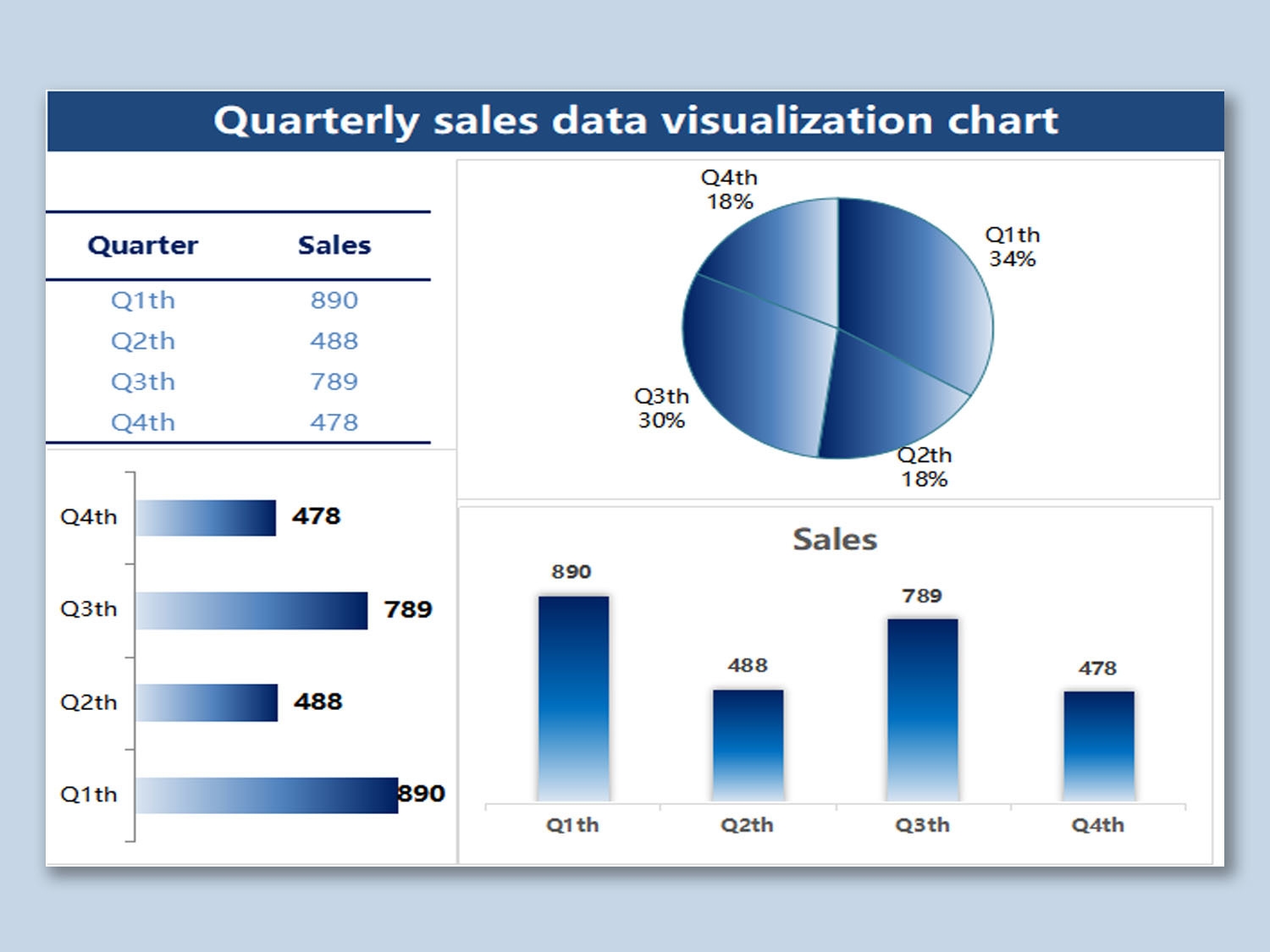 Data Chart Template