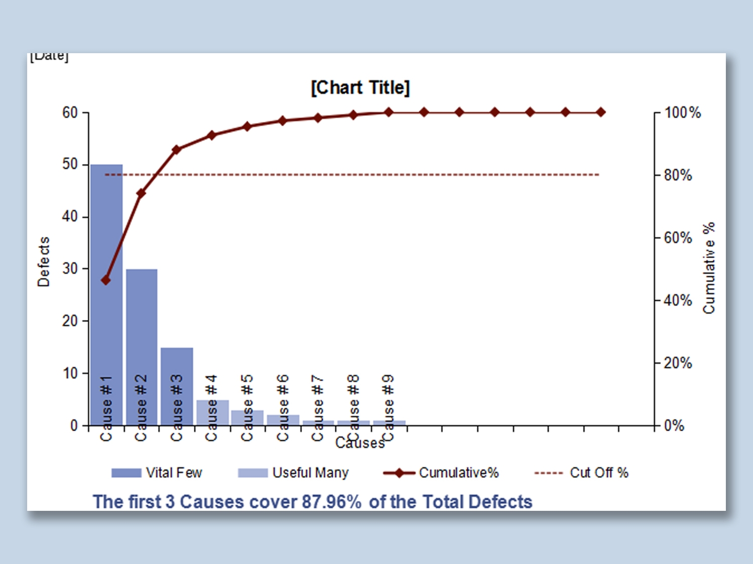 EXCEL Of Pareto Chart xlsx WPS Free Templates