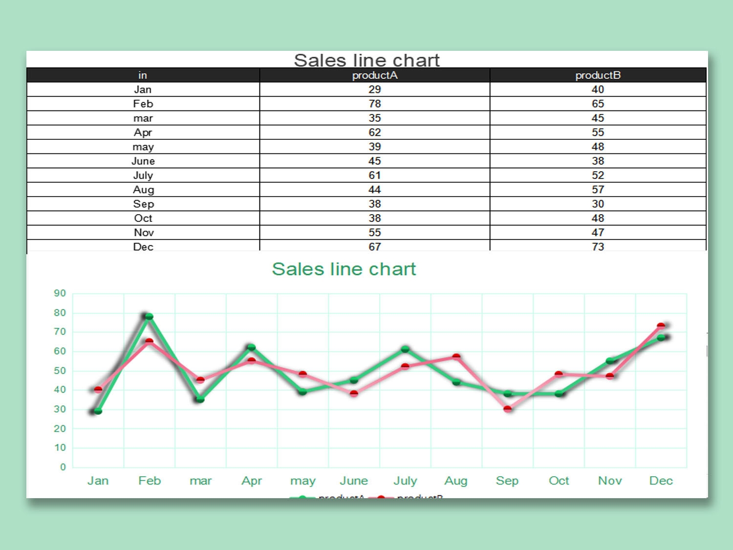 EXCEL Of Simple Line Chart Template xls WPS Free Templates