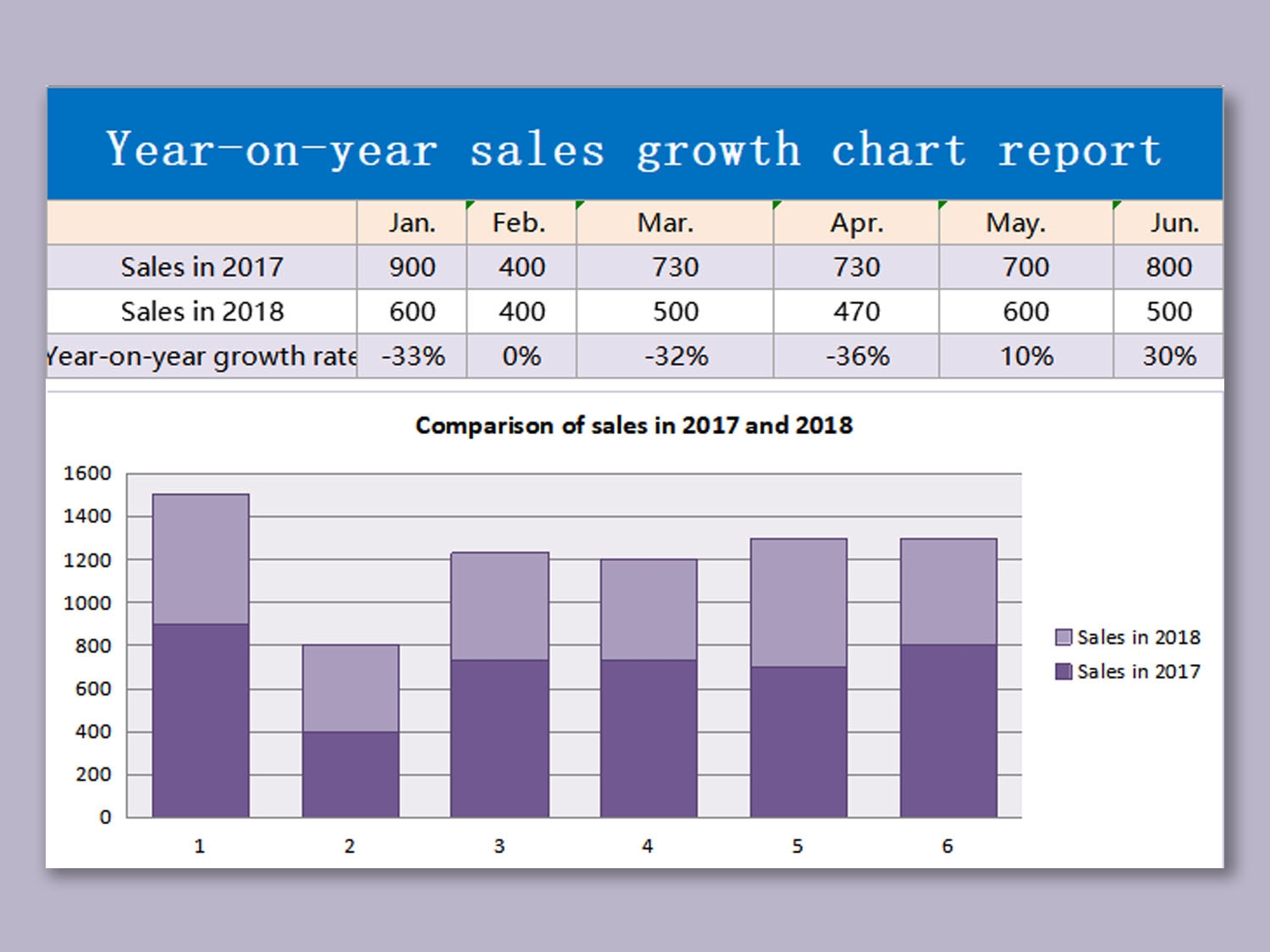 EXCEL Of Yearly Sales Growth Chart xlsx WPS Free Templates