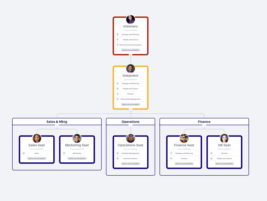 Executive Accountability Template