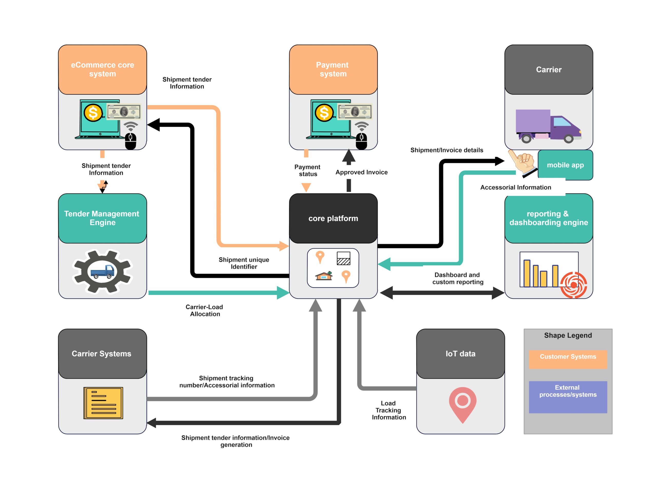 Sample Flow Chart Template Powerpoint