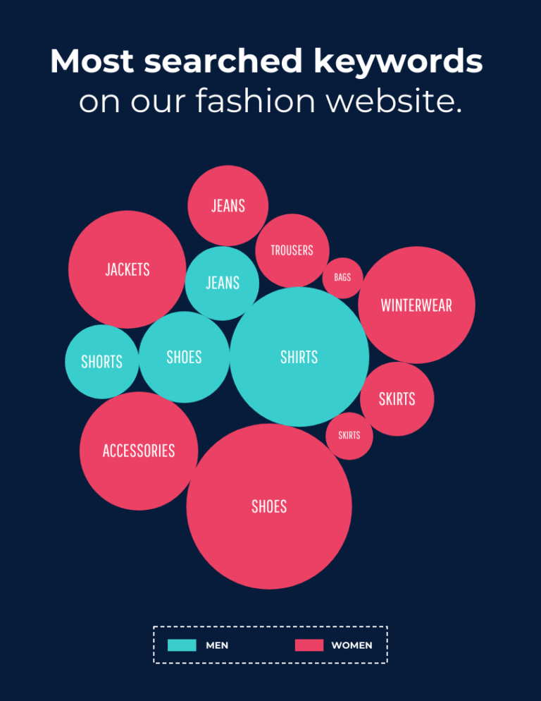 Fashion Keywords Search Bubble Chart Template Venngage