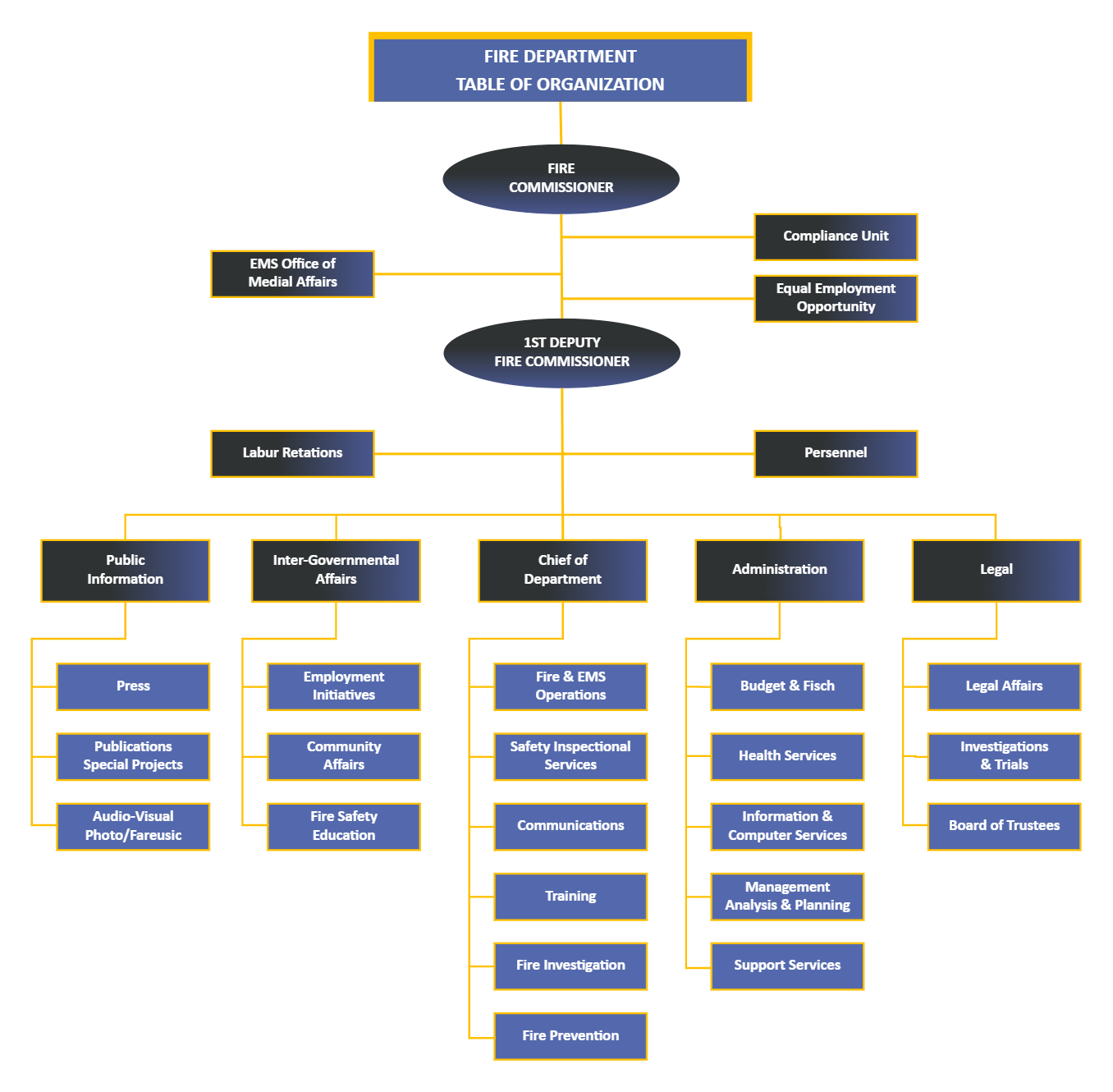 Fdny Organizational Chart EdrawMax Template
