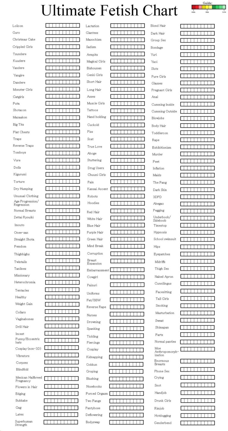 Fetish Chart