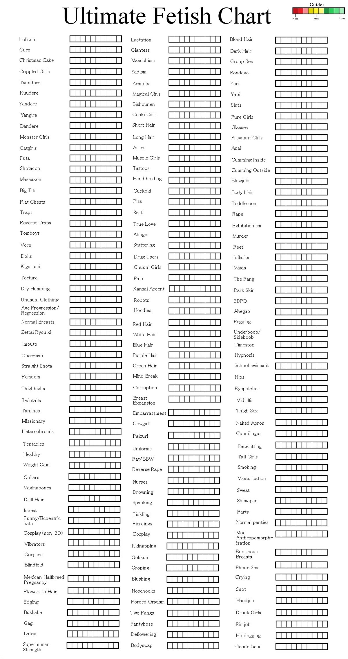 Fetish Chart