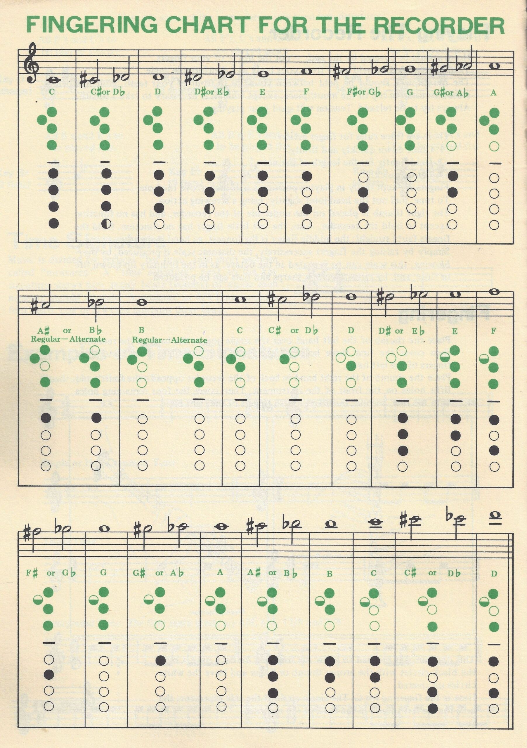Fingering Charts free Download AZG Musical Inc 