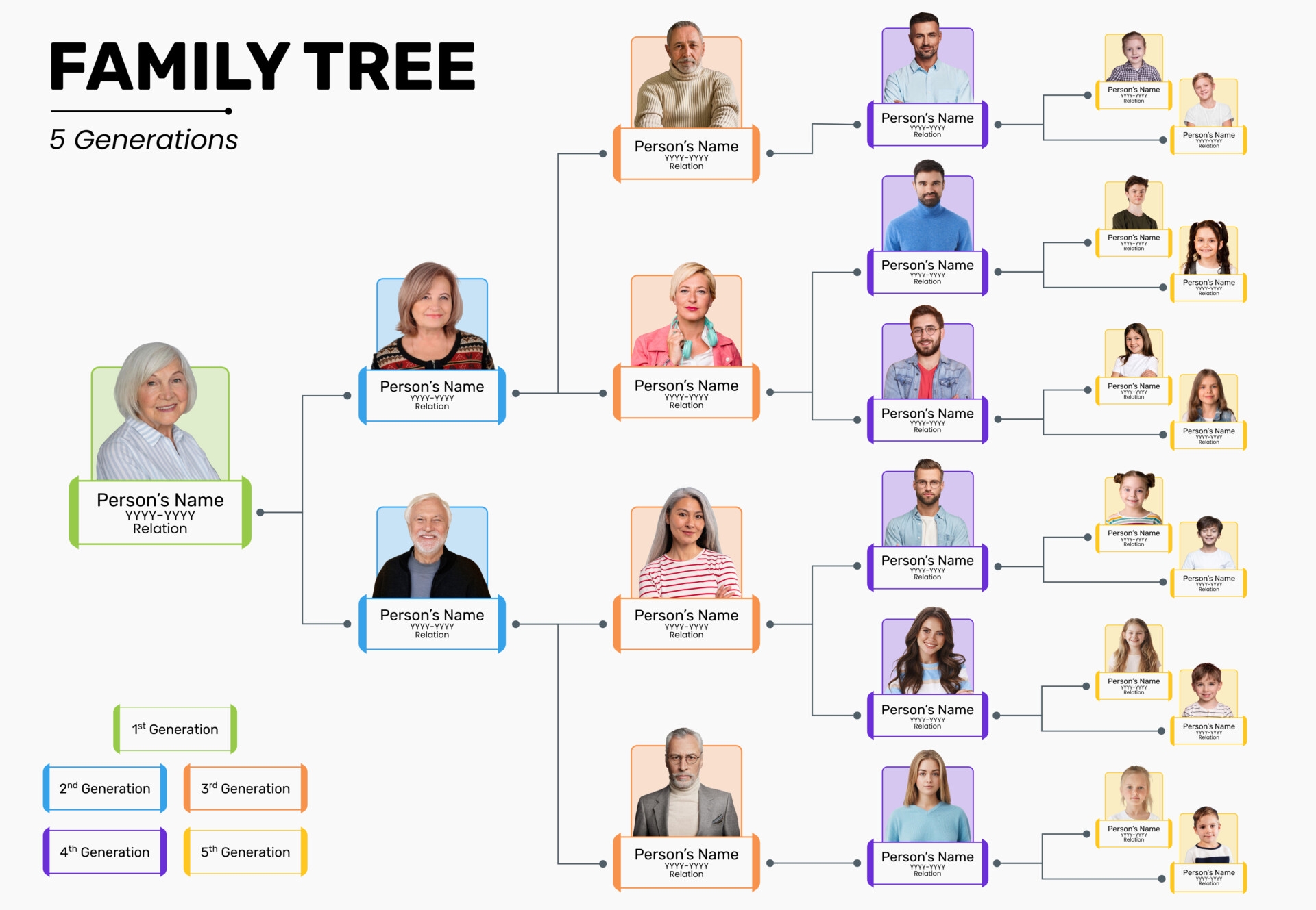 Five Generation Family Tree Template Google Slides PowerPoint Highfile