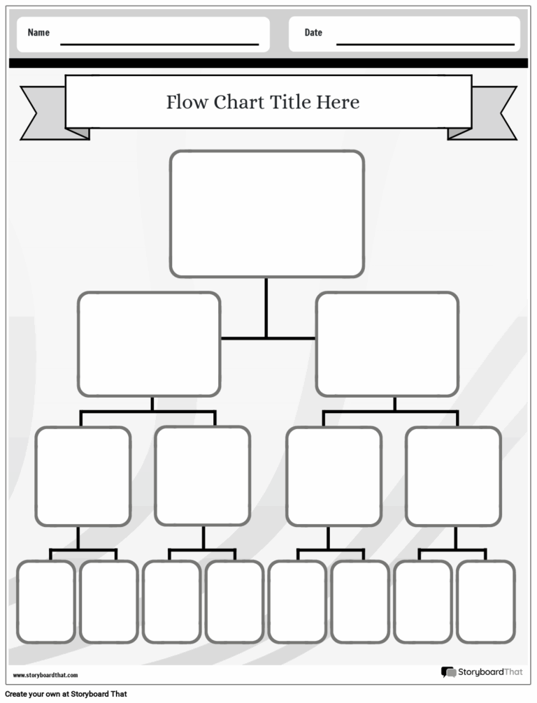 Flow Chart Worksheets Free Templates U0026 Graphic Organizer