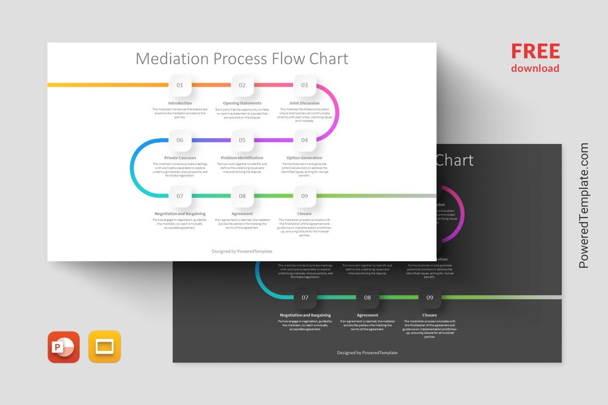 Flow Chart Powerpoint Template Free