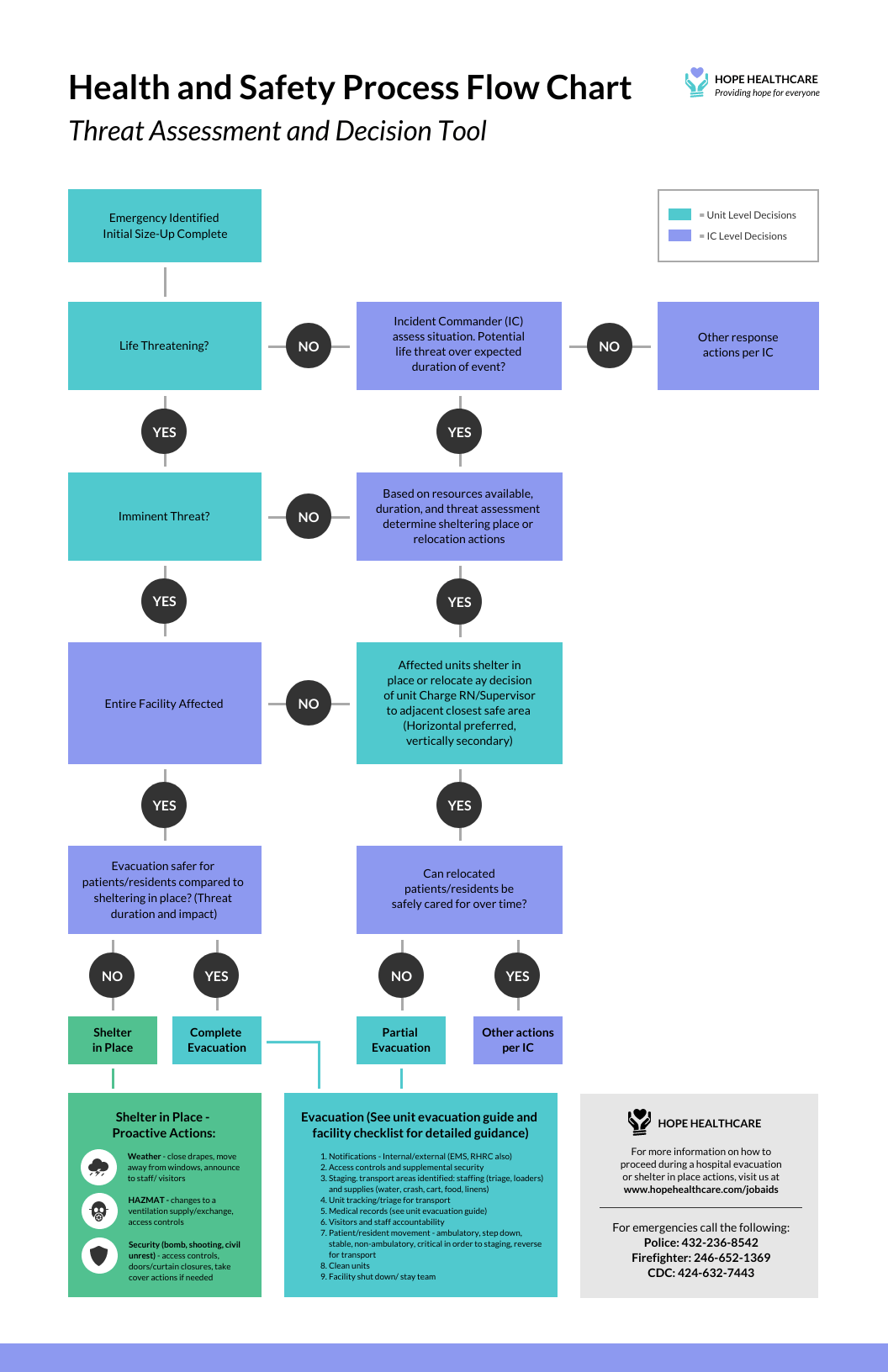 FlowChart What Is It Templates And Symbols Venngage