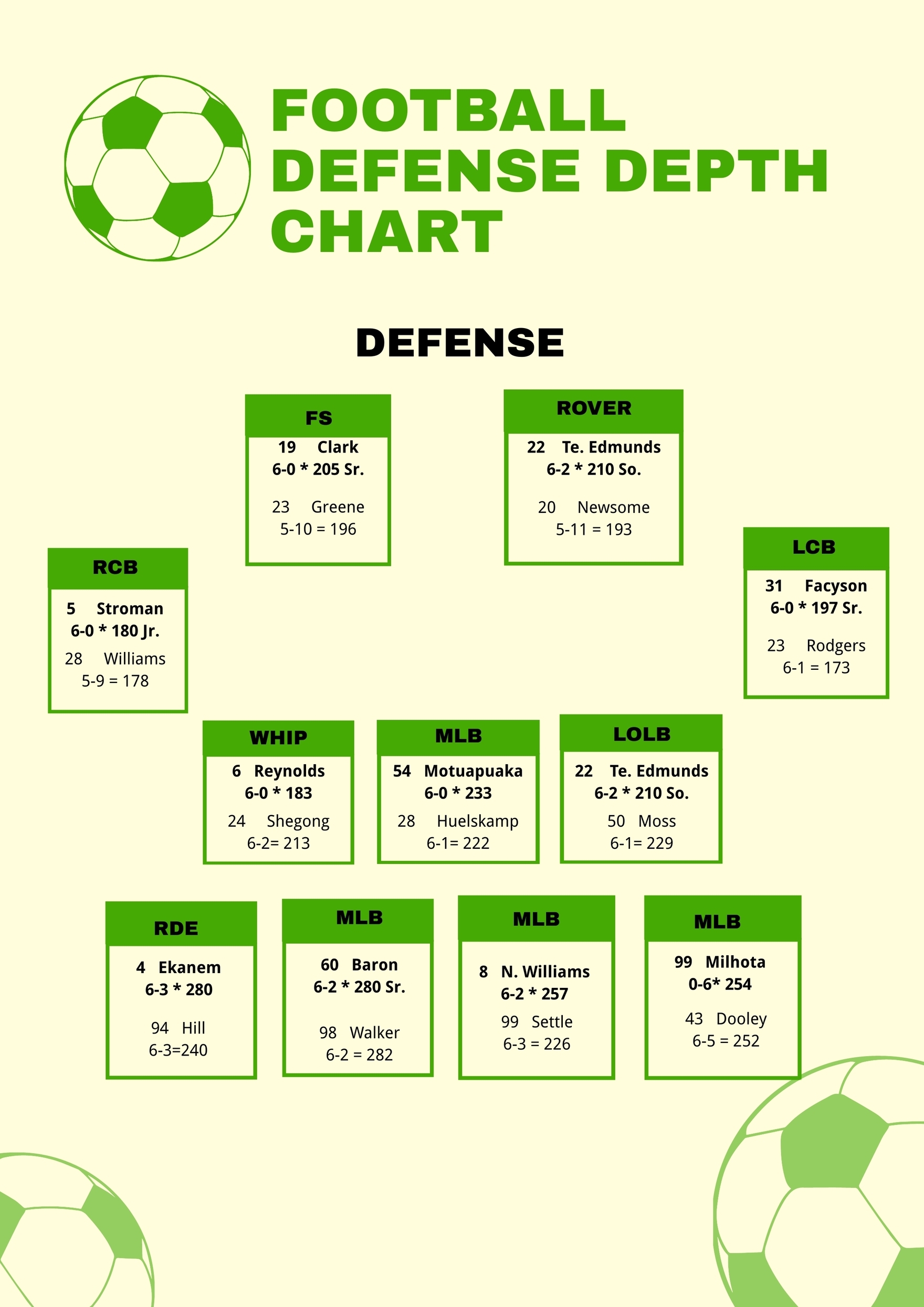Football Defensive Depth Chart In Illustrator PDF Download Template