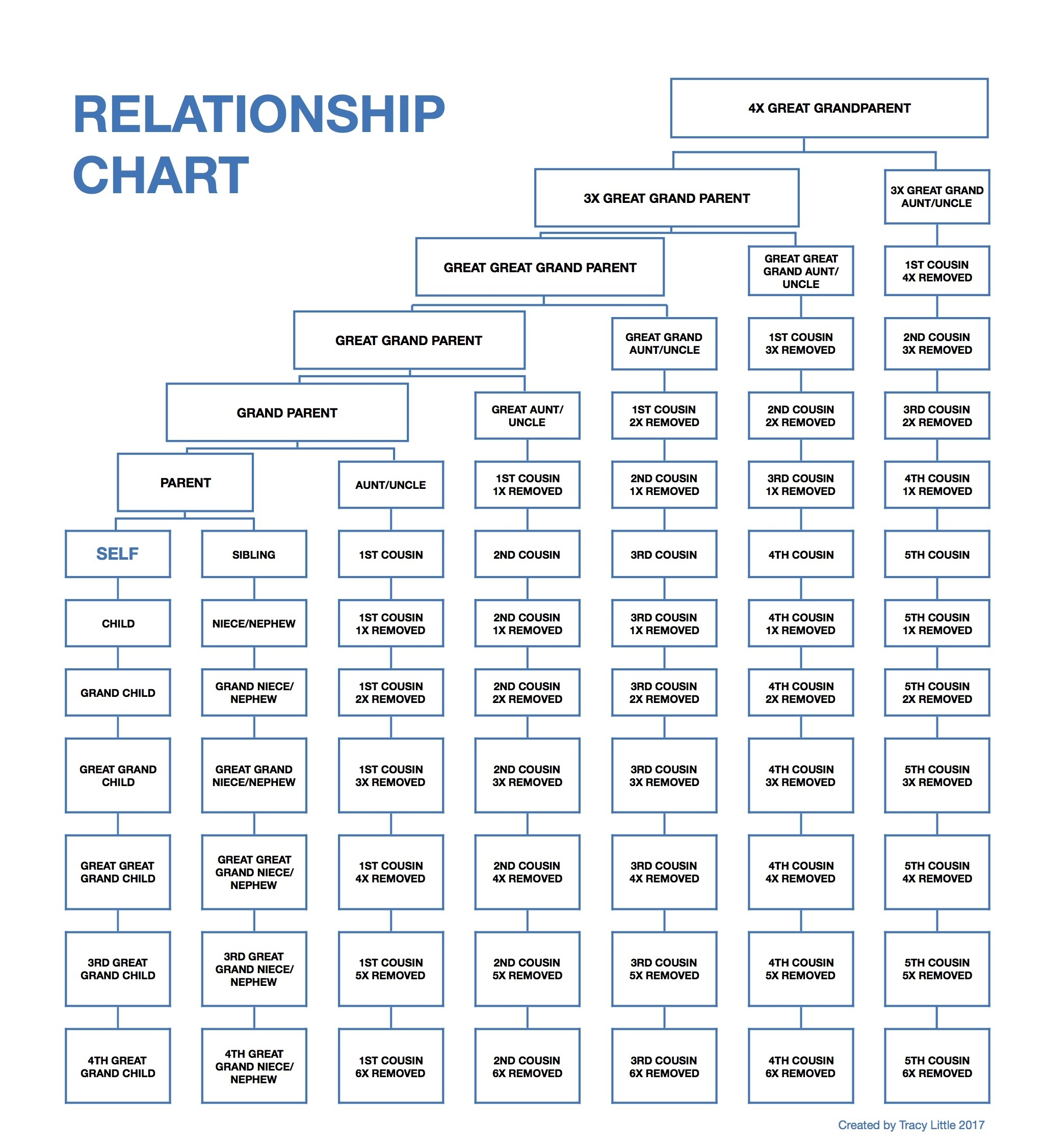Ancestor Chart Template