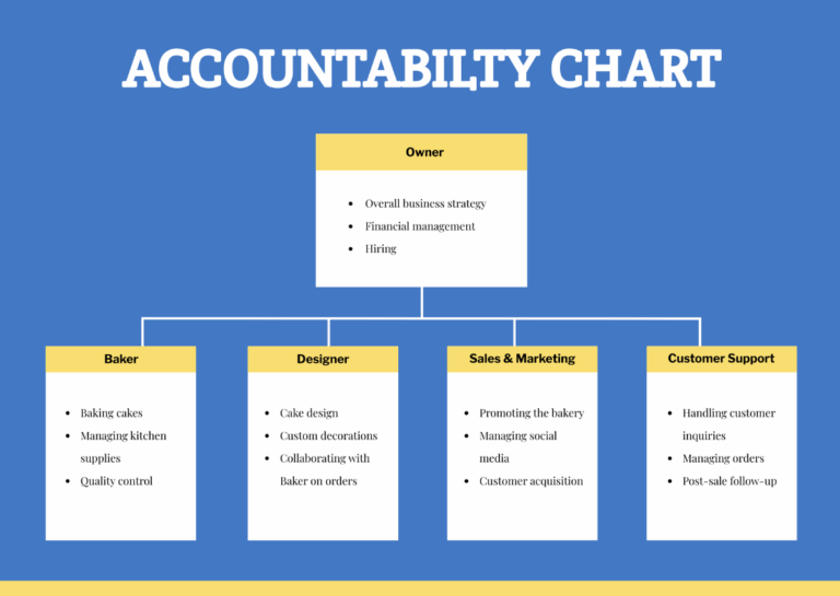 Free Accountability Charts Template To Edit Online