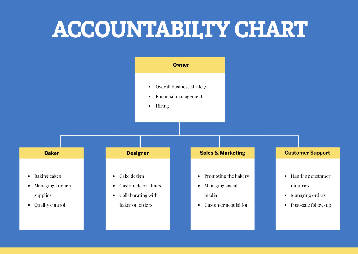 Free Accountability Charts Template To Edit Online