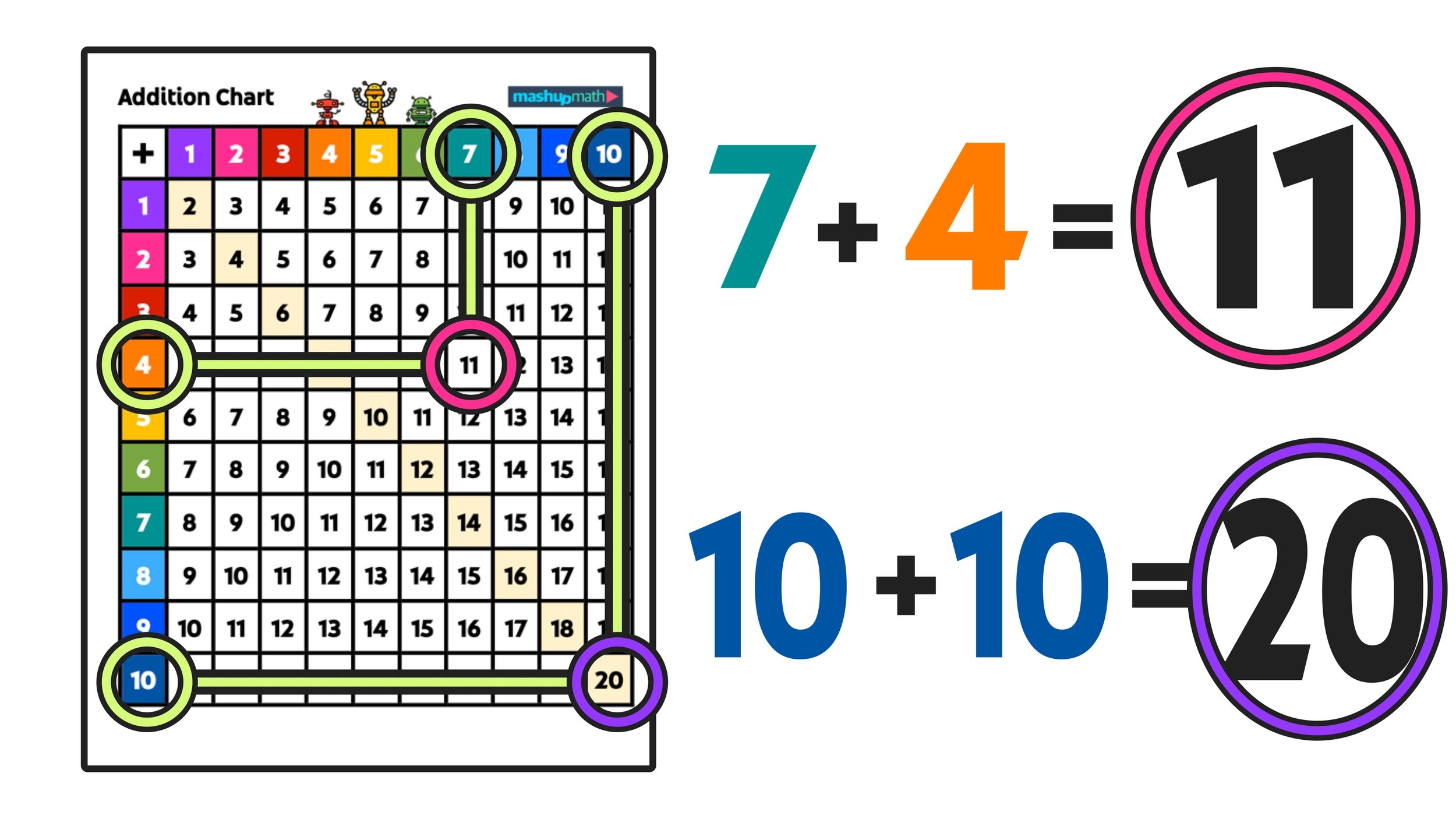 Free Addition Chart For Students Printable PDF Mashup Math