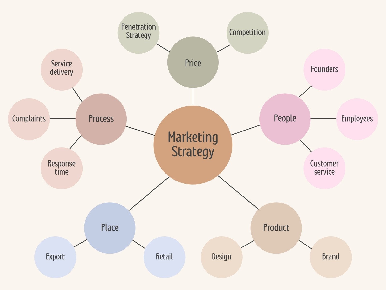 Concept Chart Template