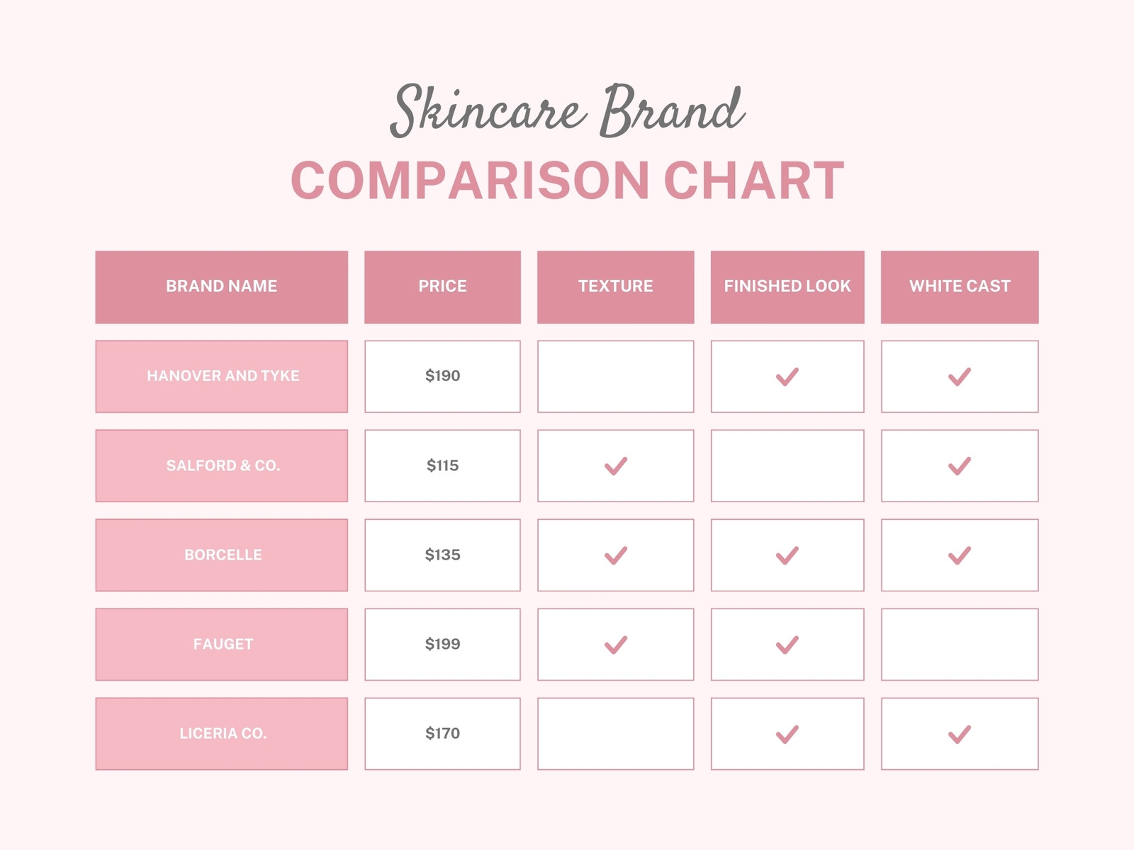 Free And Customizable Table Templates