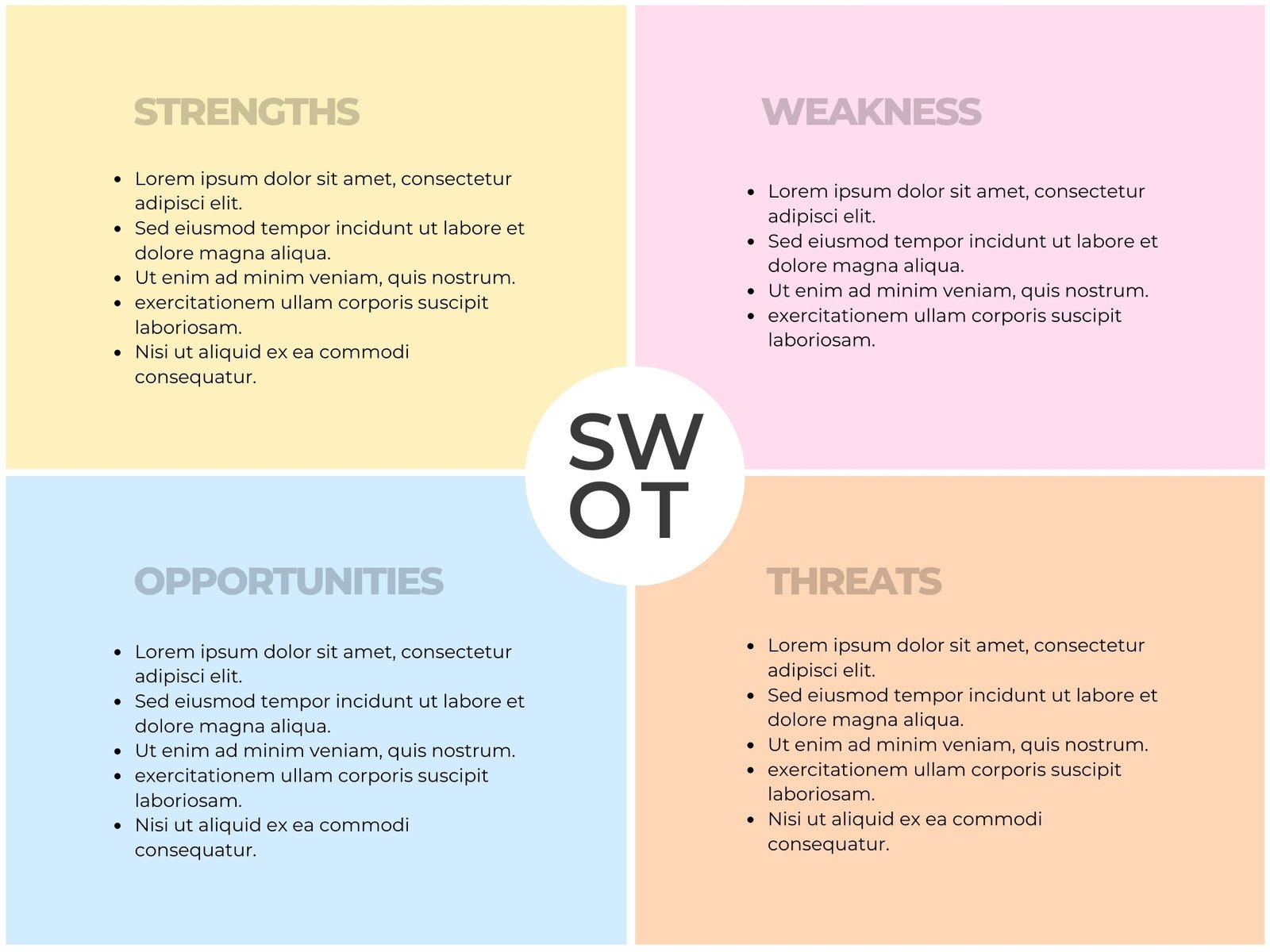 Free And Editable SWOT Analysis Templates Canva