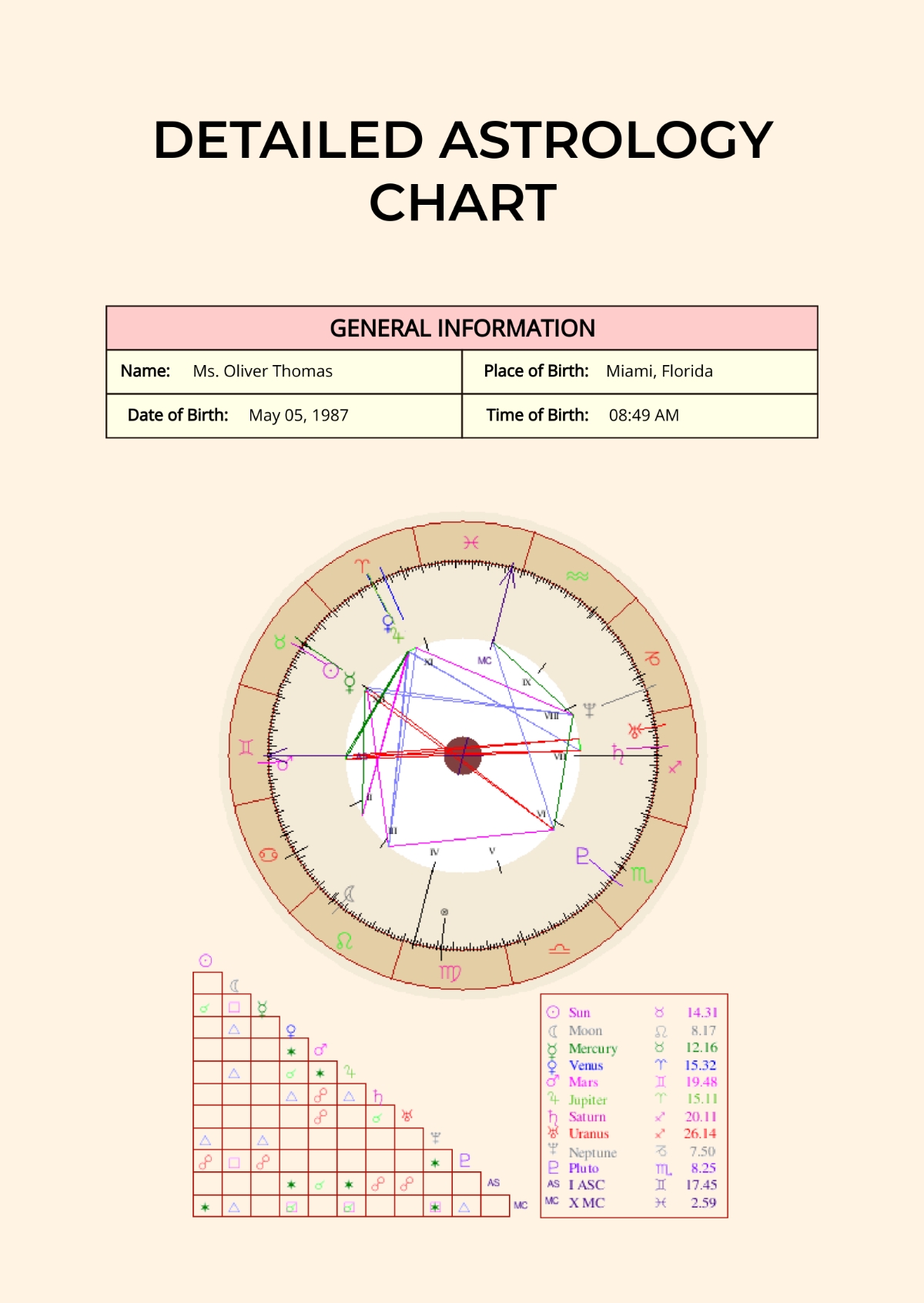 Astrology Chart Template