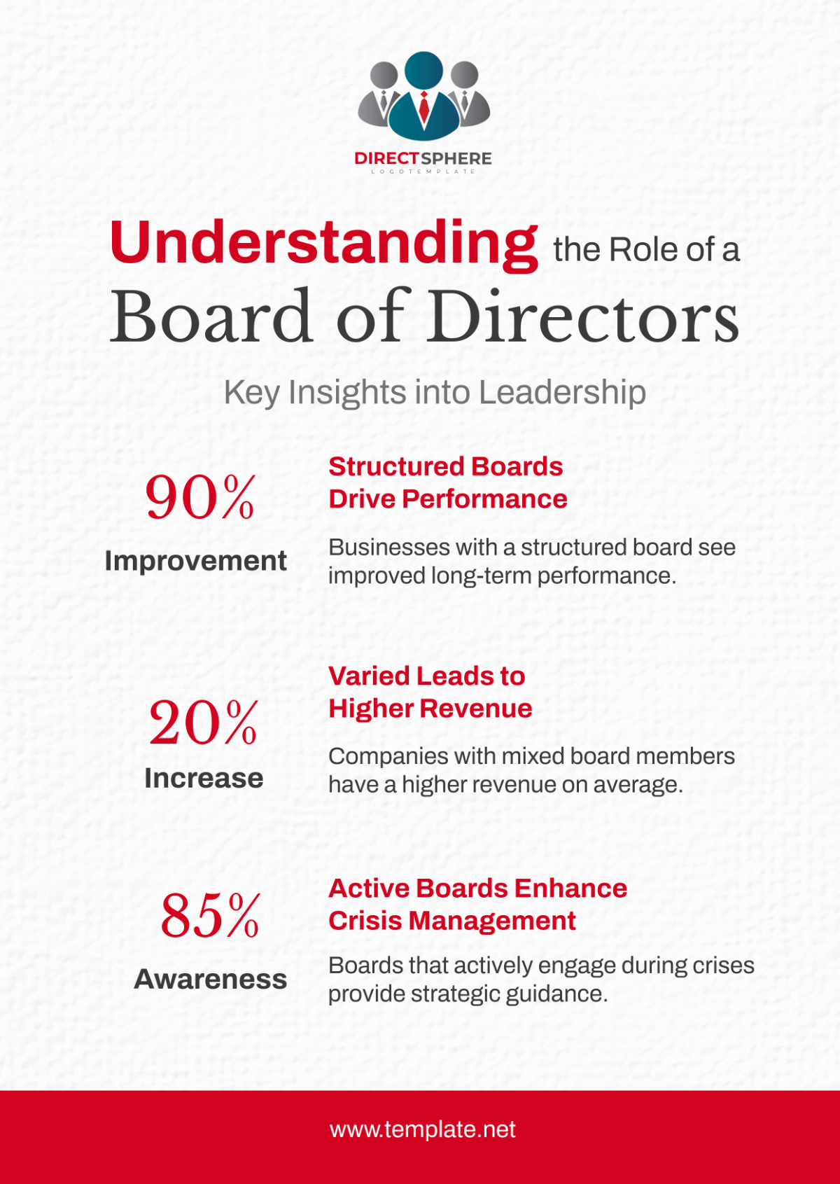 Free Board Of Director Charter Document Template To Edit Online