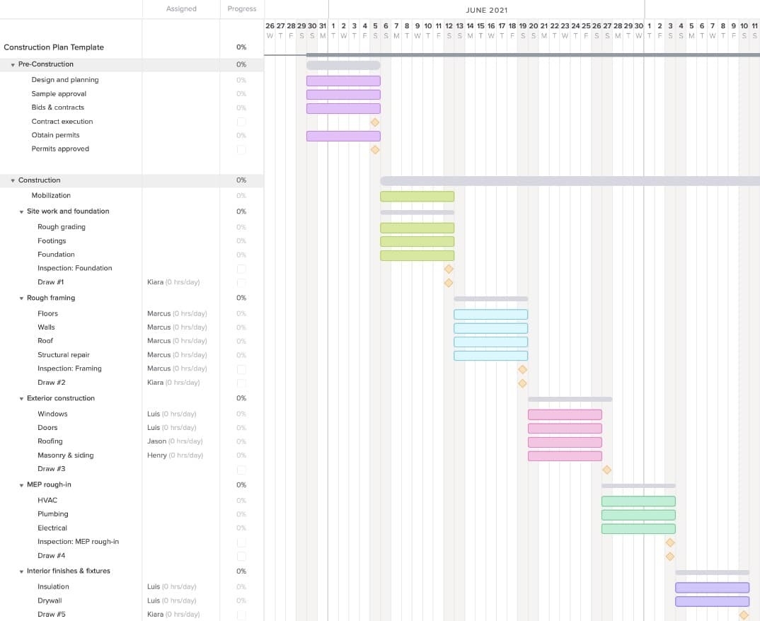 Free Construction Schedule Templates For Excel U0026 Online