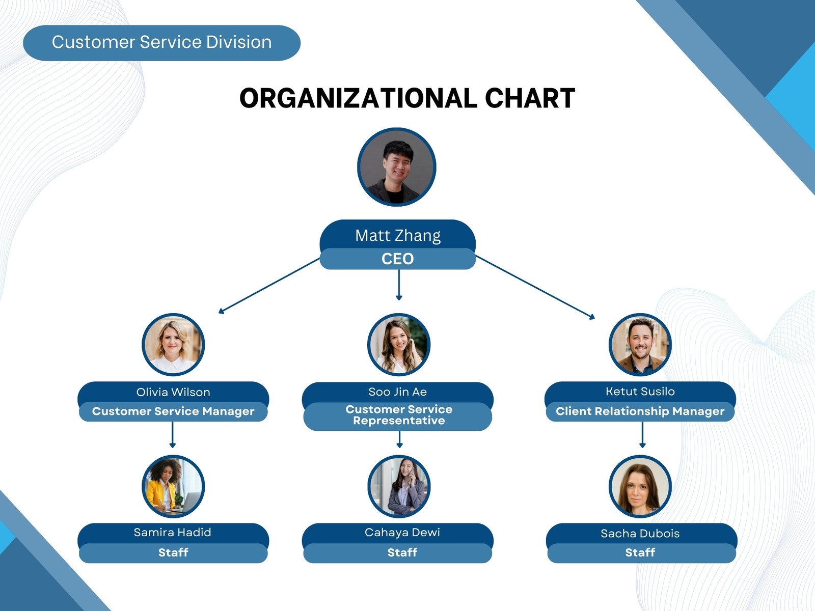 Free Organization Chart Template