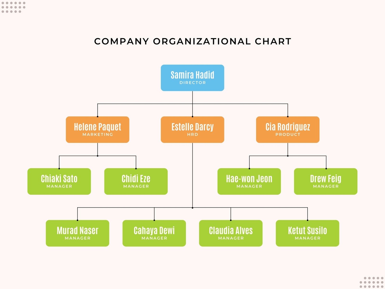 Free Custom Organization Chart Templates Canva