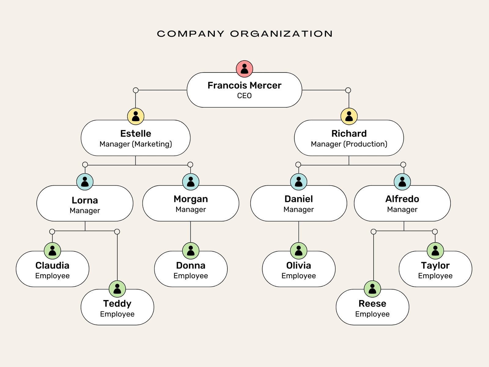 Free Custom Organization Chart Templates Canva
