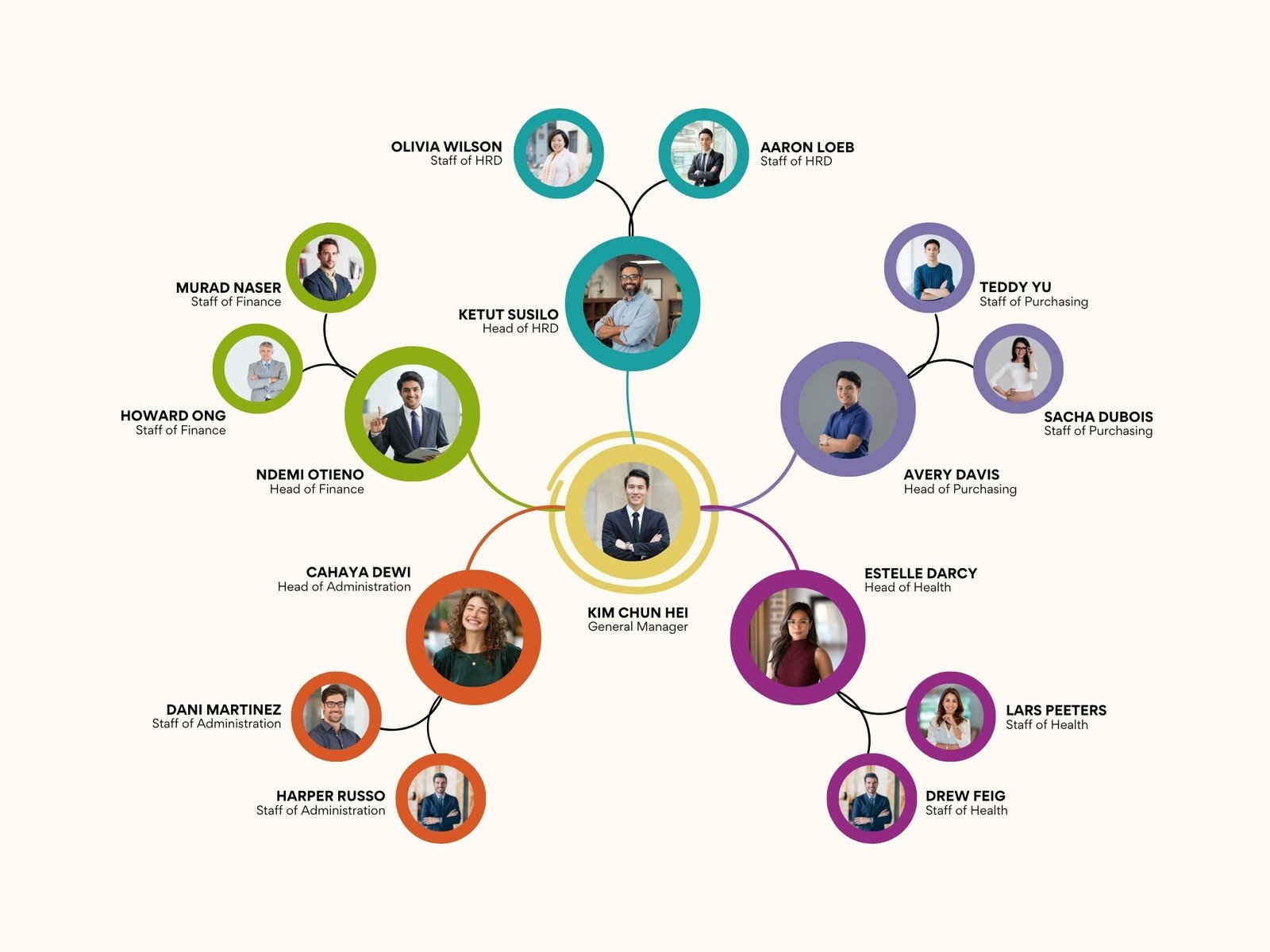 Free Custom Organization Chart Templates Canva