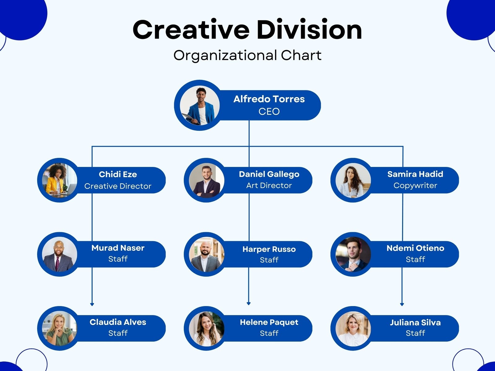 Free Custom Organization Chart Templates Canva