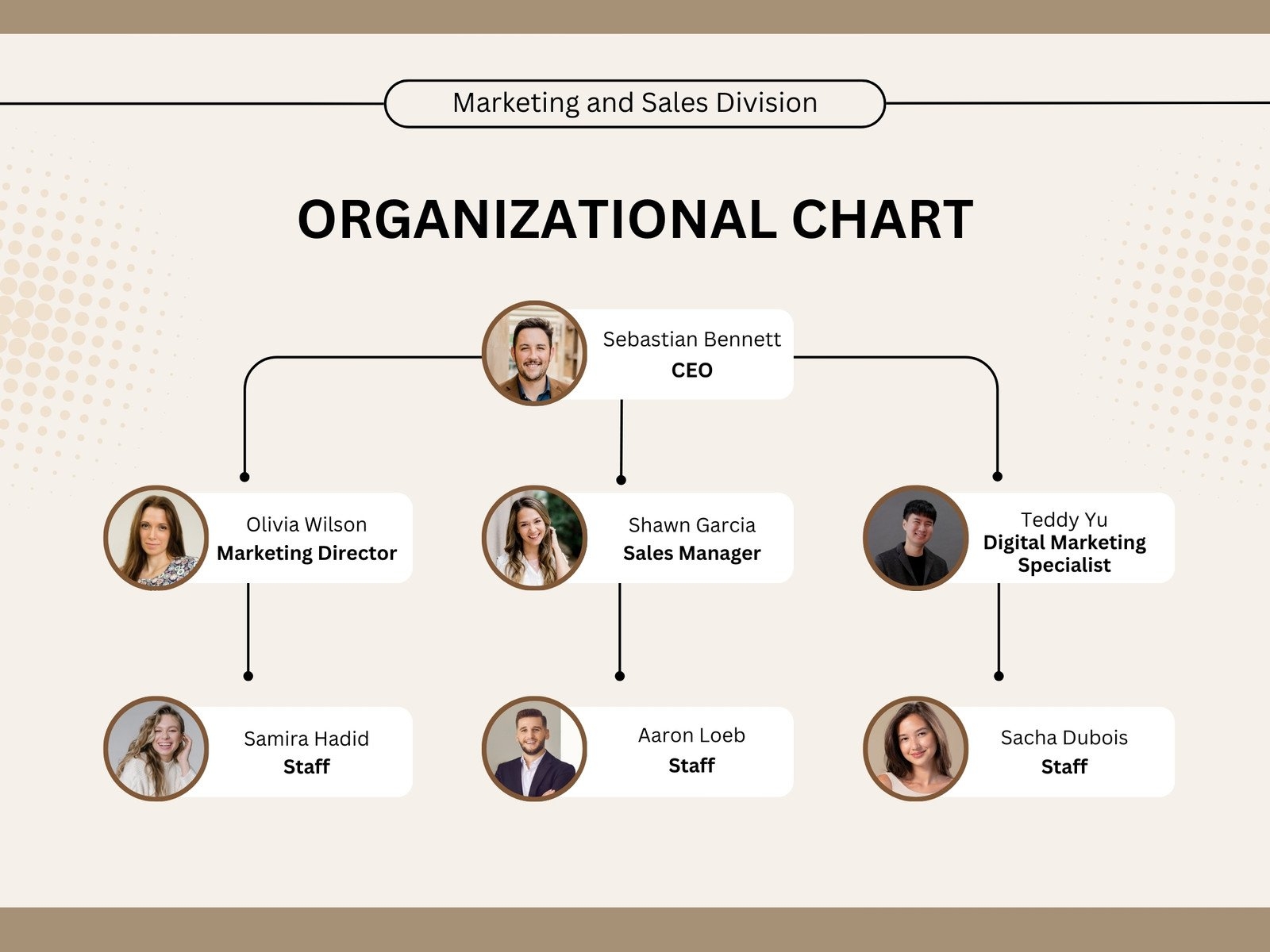 Free Custom Organization Chart Templates Canva