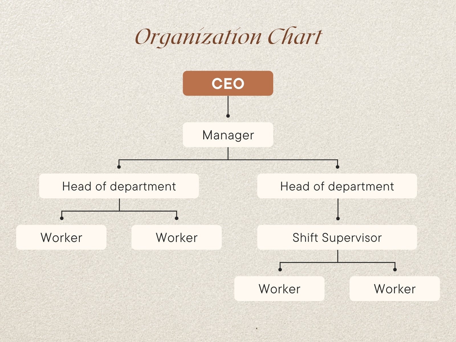 Ms Word Organizational Chart Template