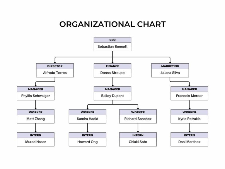 Free Custom Organization Chart Templates Canva