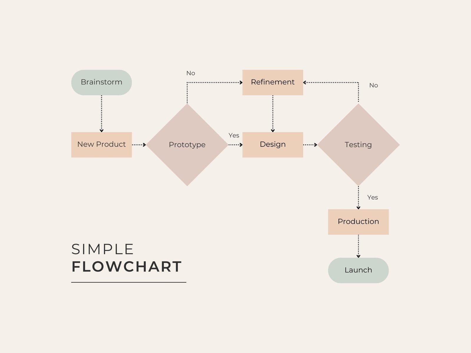 Free Printable Blank Flow Charts