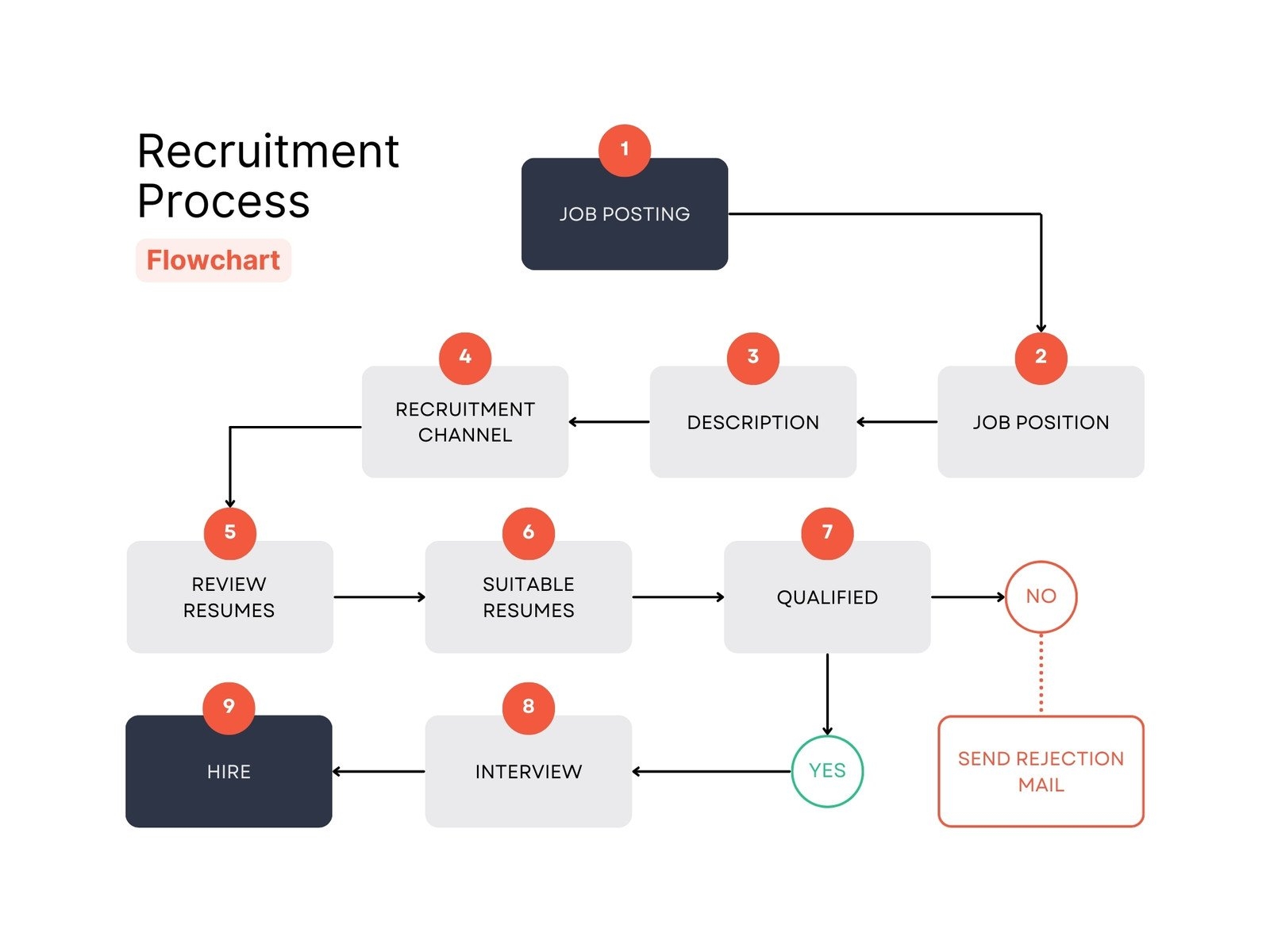 Work Flow Chart Template