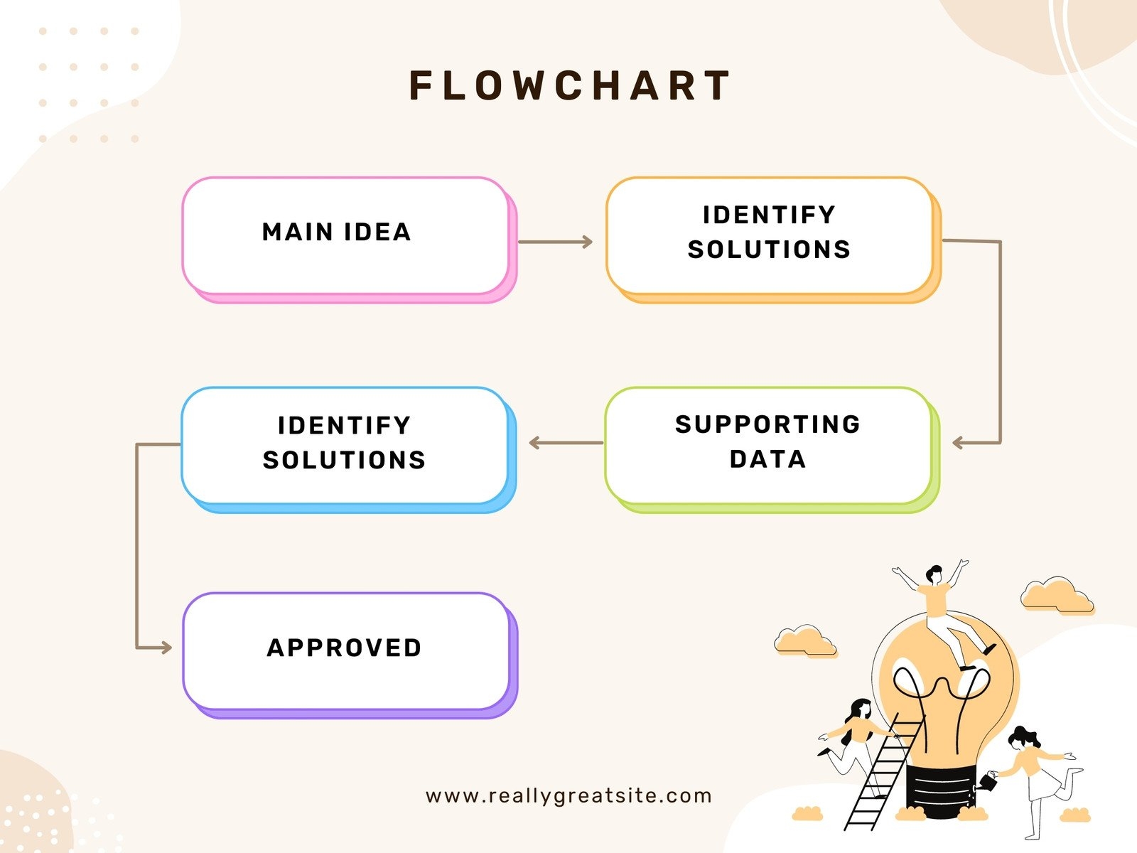 Simple Flow Chart Template